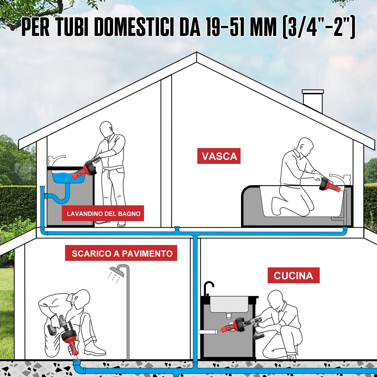 POPULO 5m Trivella di scarico, Alimentazione automatica Spirale per la pulizia dei tubi Sonda Sturatubi, Utensili per la rimozione di zoccoli di scarico a serpente per impianti idraulici
