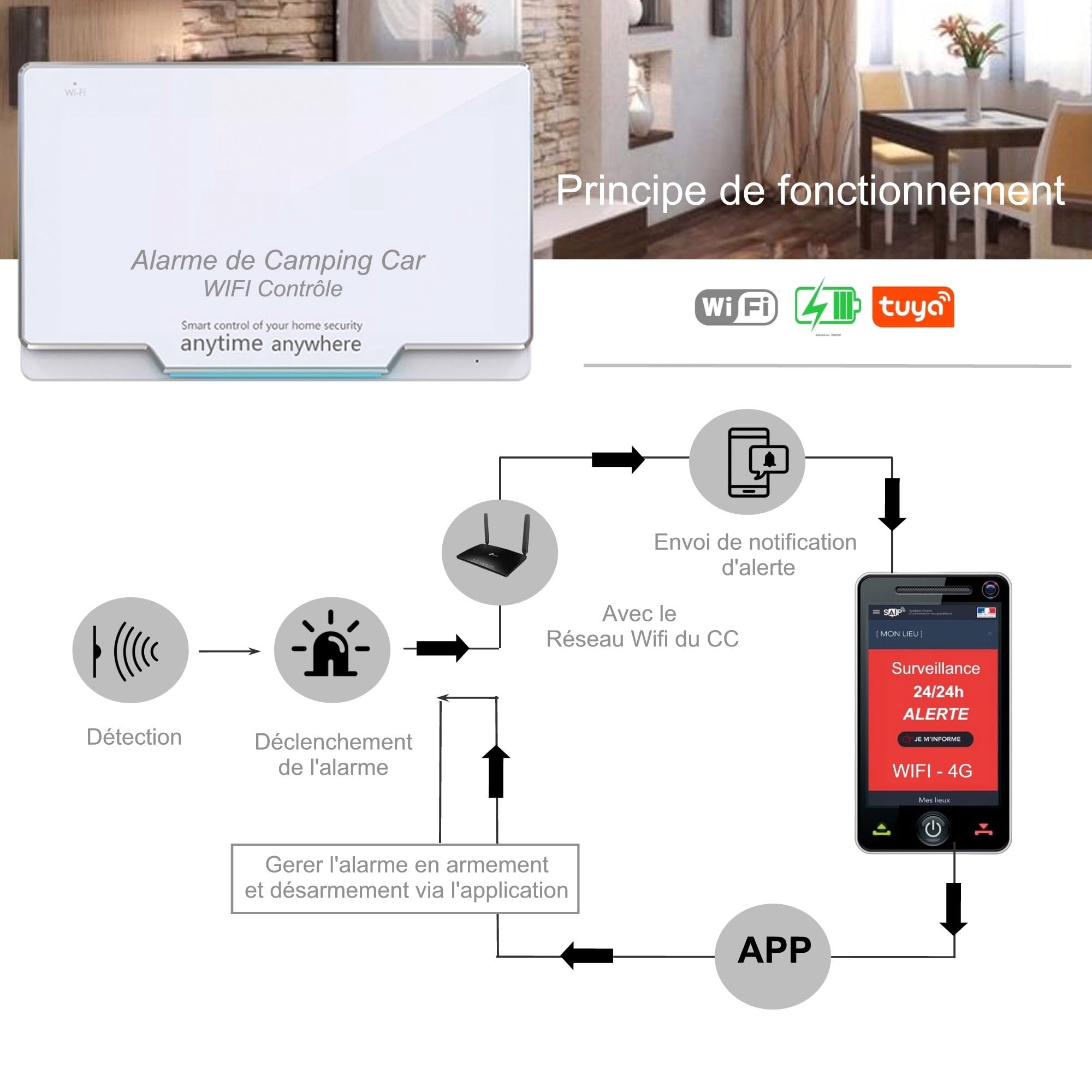 Alarme de Camping Car + Routeur WiFi 6 4G/5G + 1 Camèra de Surveillance 24h/24h – sans abonnement 2 Sirènes 125 DB - 5 Détecteurs d'ouvertures - 1 détecteur de Mouvement - 2 Télécommandes