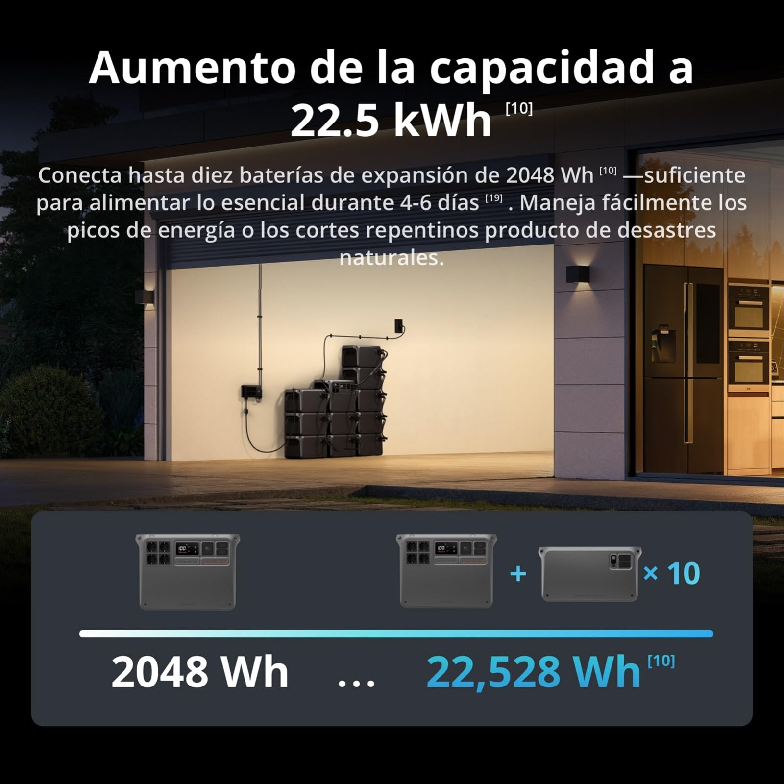 DJI Power 2000 estación de energía portátil, Batería LFP de 2048 Wh, Tamaño compacto, Salida estable de 3000 W, Recarga del 0% al 80% en 45 min, Generador eléctrico para el camping y autocaravanas