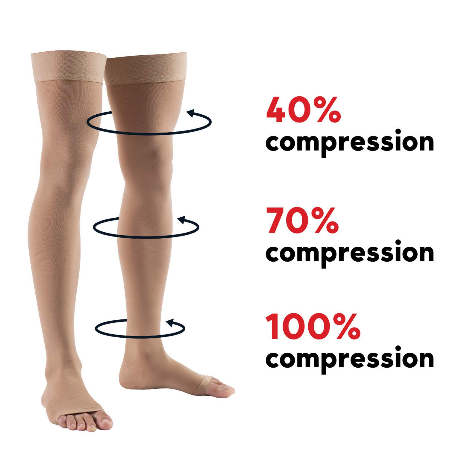 Medical Compression Thigh High Stockings with Silicone Top Band, Open Toe & Reinforced Heel, Class II (23-32 mmHg) - Image 2