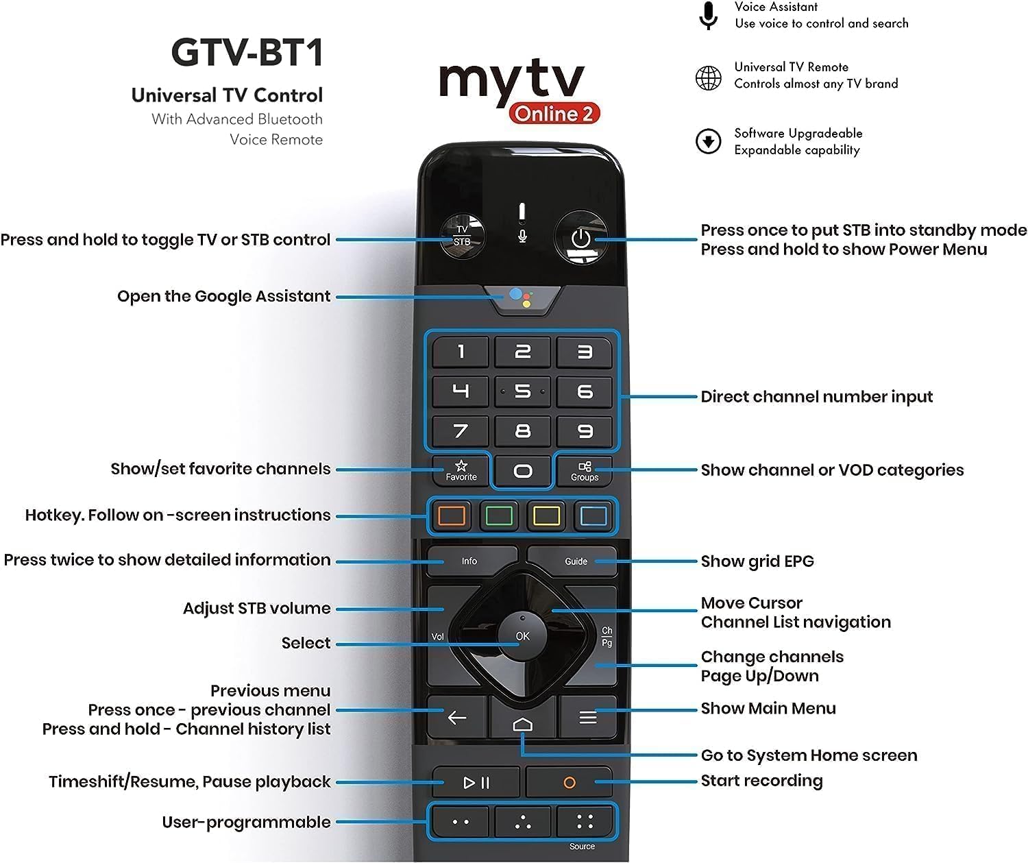 Detailed diagram of the Formuler BT1 remote control buttons and their functions