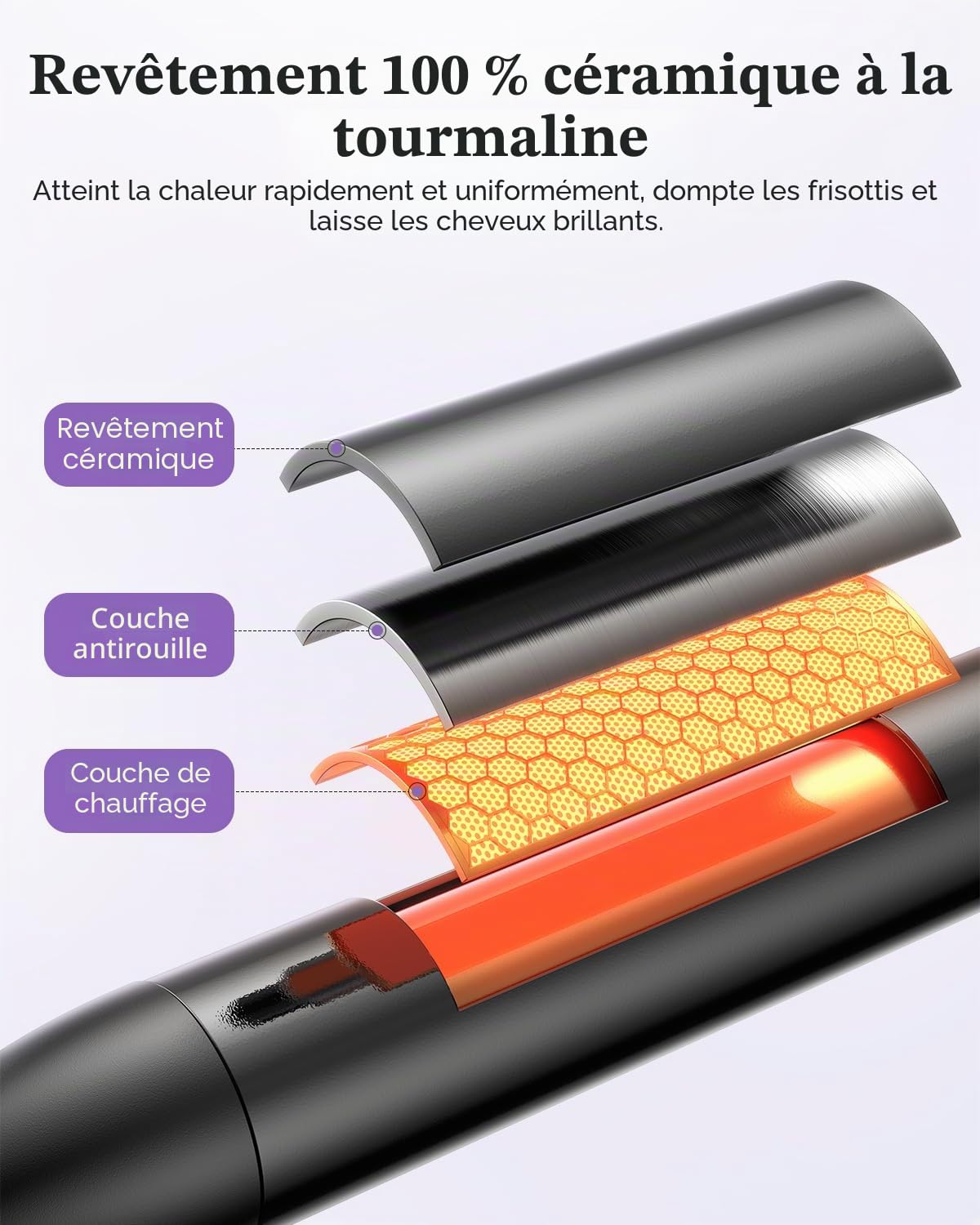 Fer à Boucler BESTOPE PRO, Ensemble de Fers à Boucler 5 en 1 Avec Lisseur, Brosse Thermique, 3 Fers à Boucler en Céramique (9 mm-25 mm) Pour Boucles Larges, 13 Températures