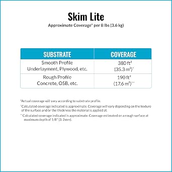 Skim Lite Premium Cement-Based-Based underlayment 8lbs.