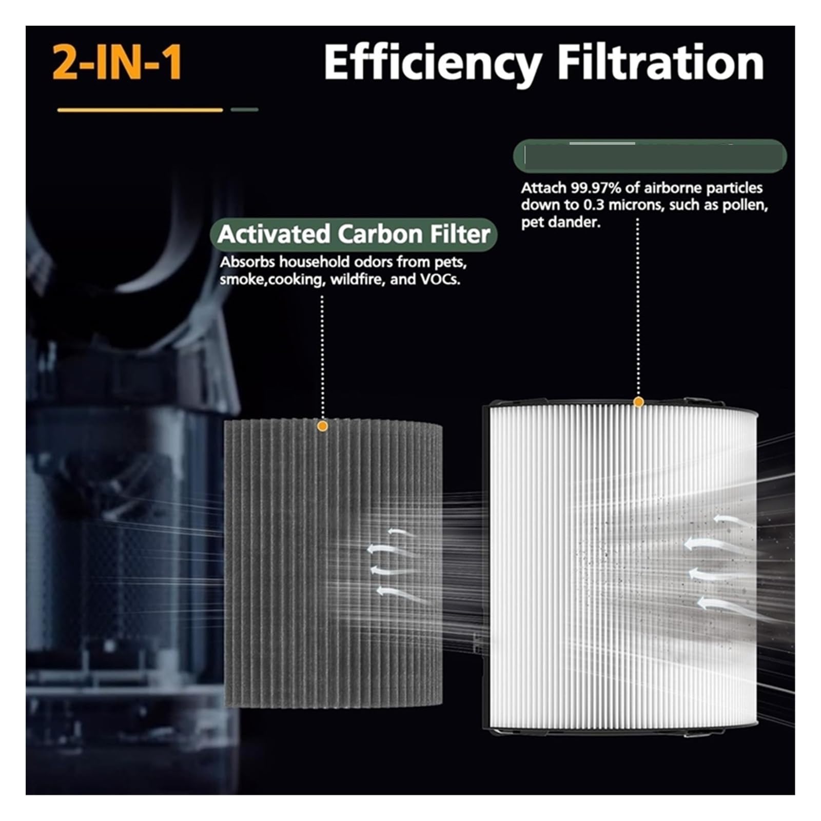 Filtro De Repuesto HEPA + Carbón Activo 2 En 1, Compatible con Dyson, TP10, HP10, HP09, TP09, HP07, TP07, TP06 Y HP06 Purifi-Er