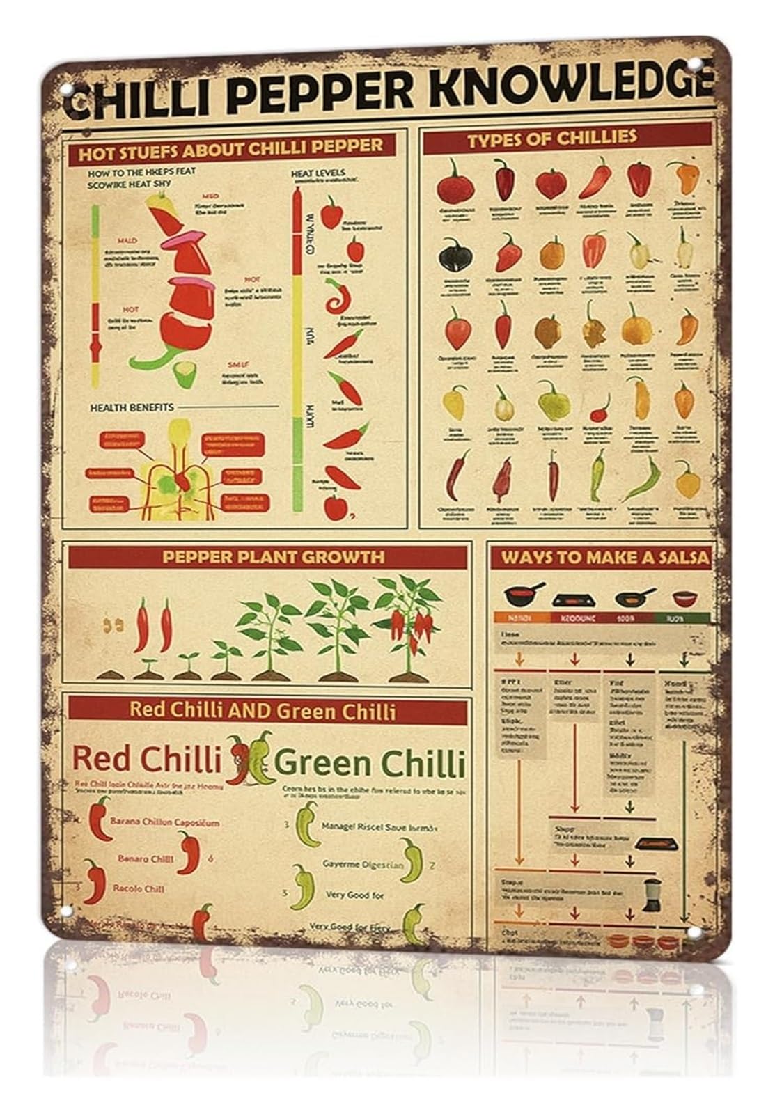 AUOQKQUT Spicy Knowledge Metal Sign Funny Chili Pepper Facts Pepper Info Humorous Wall-Art for Bar Kitchen Garage Office Man Cave Decor 8 X 12 inch