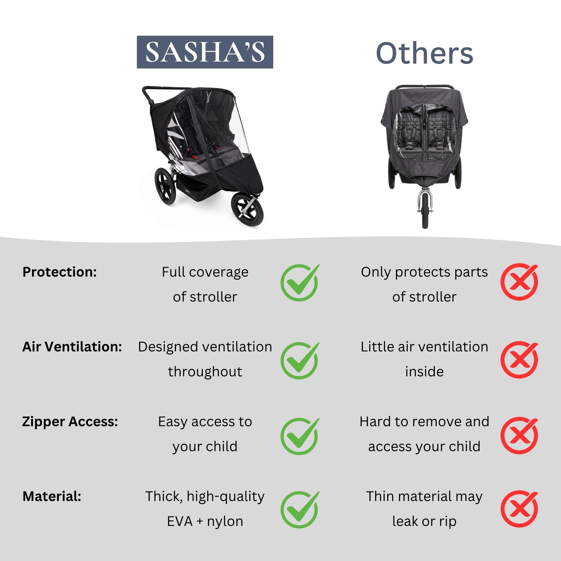 SASHA'S - Parapioggia per passeggino doppio da jogging BOB Gear Duallie, in EVA, con chiusura lampo, protezione dalle intemperie (passeggino non incluso)