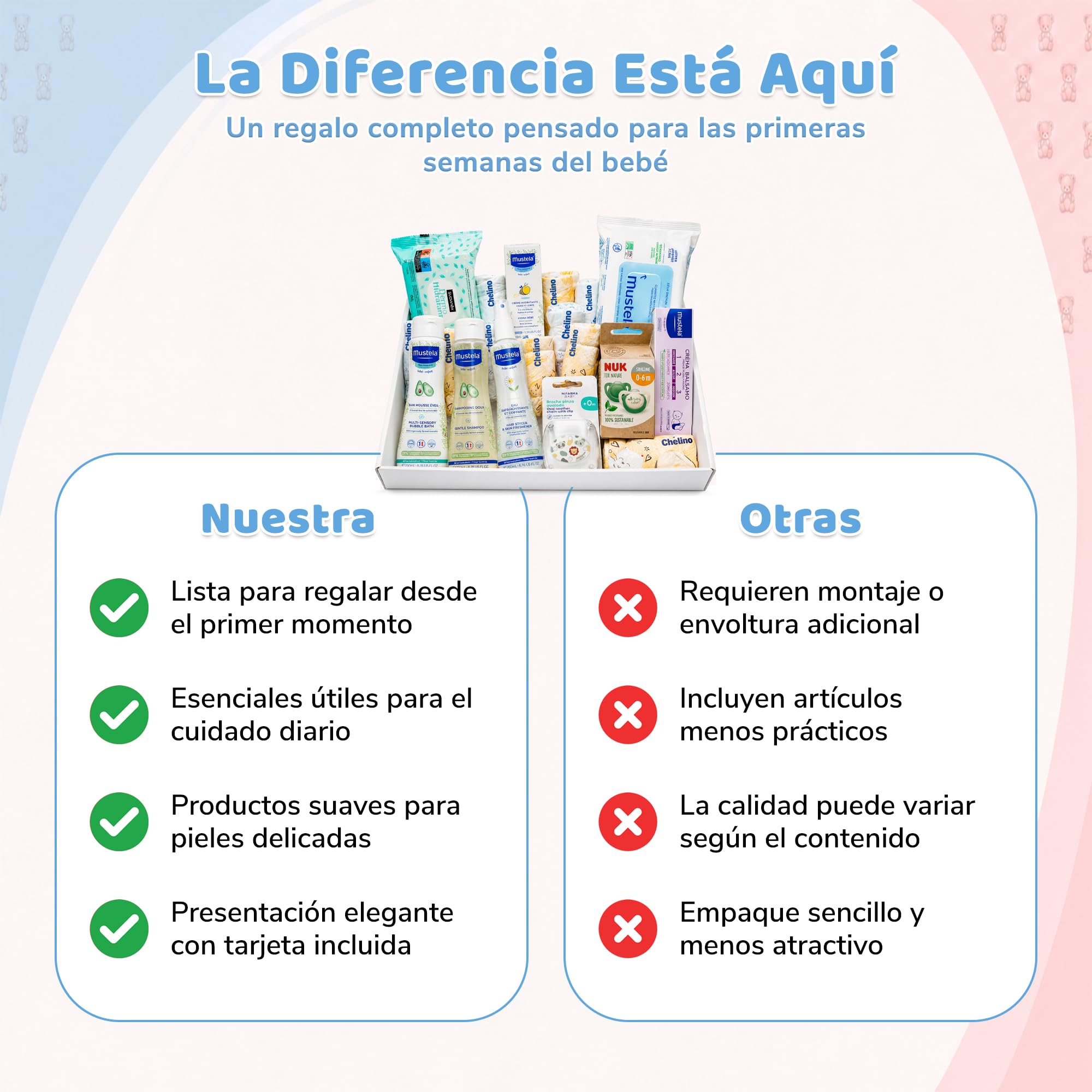 Cesto regalo per neonato, set regalo unisex per maschietti e femminucce, kit igienico completo con gel, shampoo, acqua di colonia, salviettine, pannolini, ciucci e clip, kit per neonato baby shower