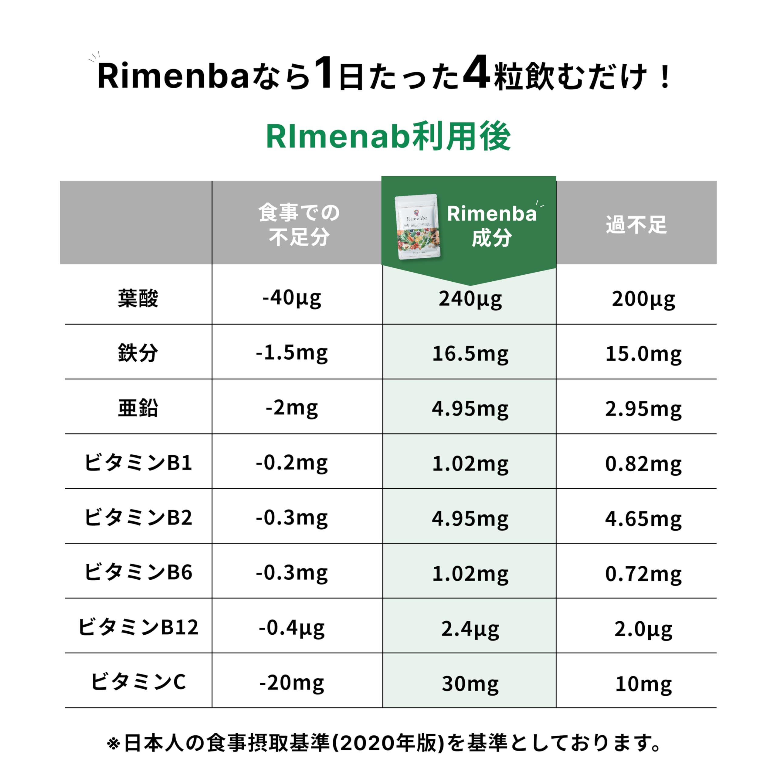 Amazon | 【公式】リメンバ - Rimenba 3袋 - DHA EPA プラズマローゲン