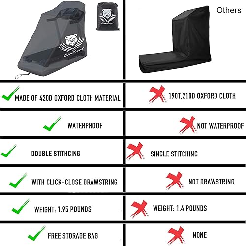 Miniatura 6 de ClawsCover Cubierta de cinta de correr impermeable a prueba de polvo para máquina de correr, equipo de entrenamiento de ejercicio, protección con