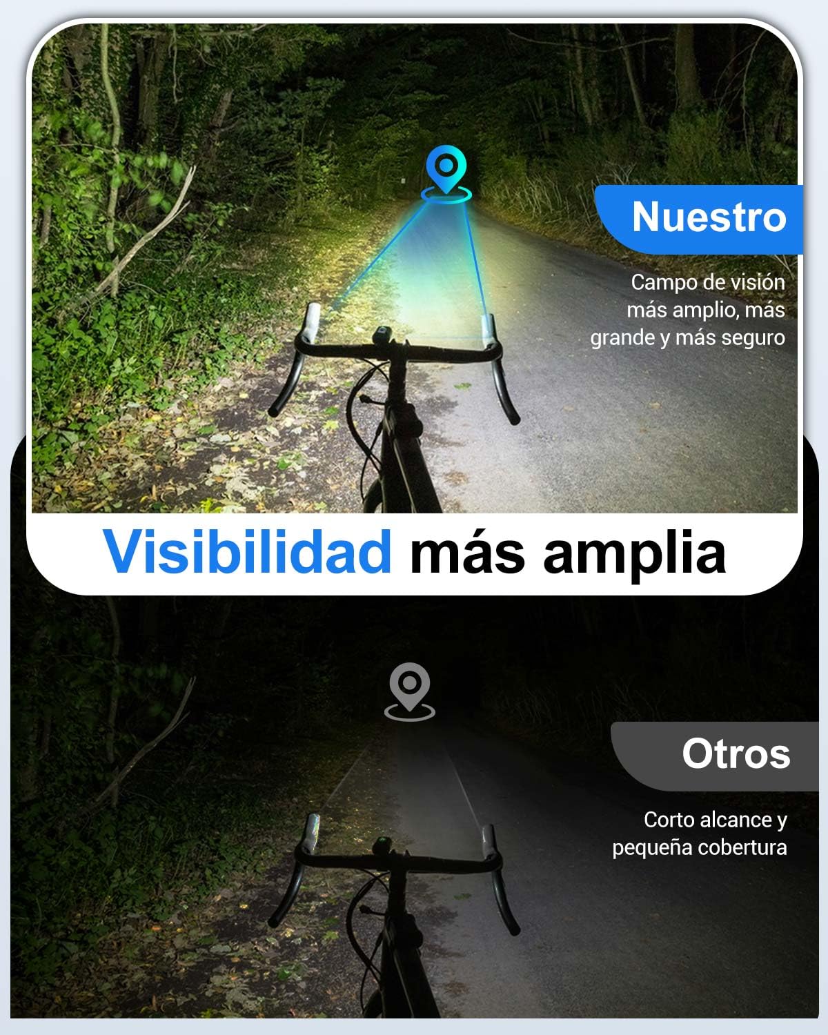 Victoper Luz Bicicleta Delantera 1500 Lumenes, 2023 Actualizado 6 + 4 Modo Luz Delantera Bicicleta Potente IPX5 Luces LED Luces Bicicleta Delantera y Trasera Impermeables USB Recargables