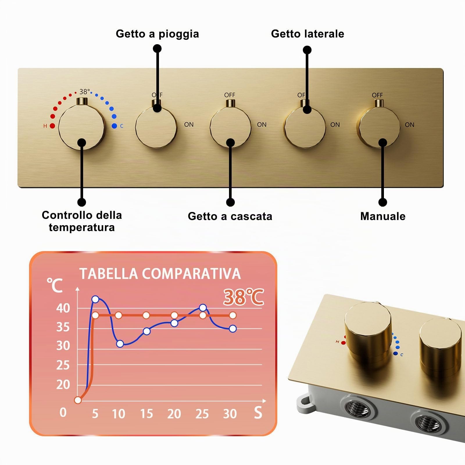 Miscelatore Doccia Incasso, Colonna Doccia Idromassaggio,64 Colori RGB | Musica Colonna Doccia Idromassaggio Senza Miscelatore, 6PCS Getti Idromassaggio, 38℃ Termostatico, Oro spazzolato