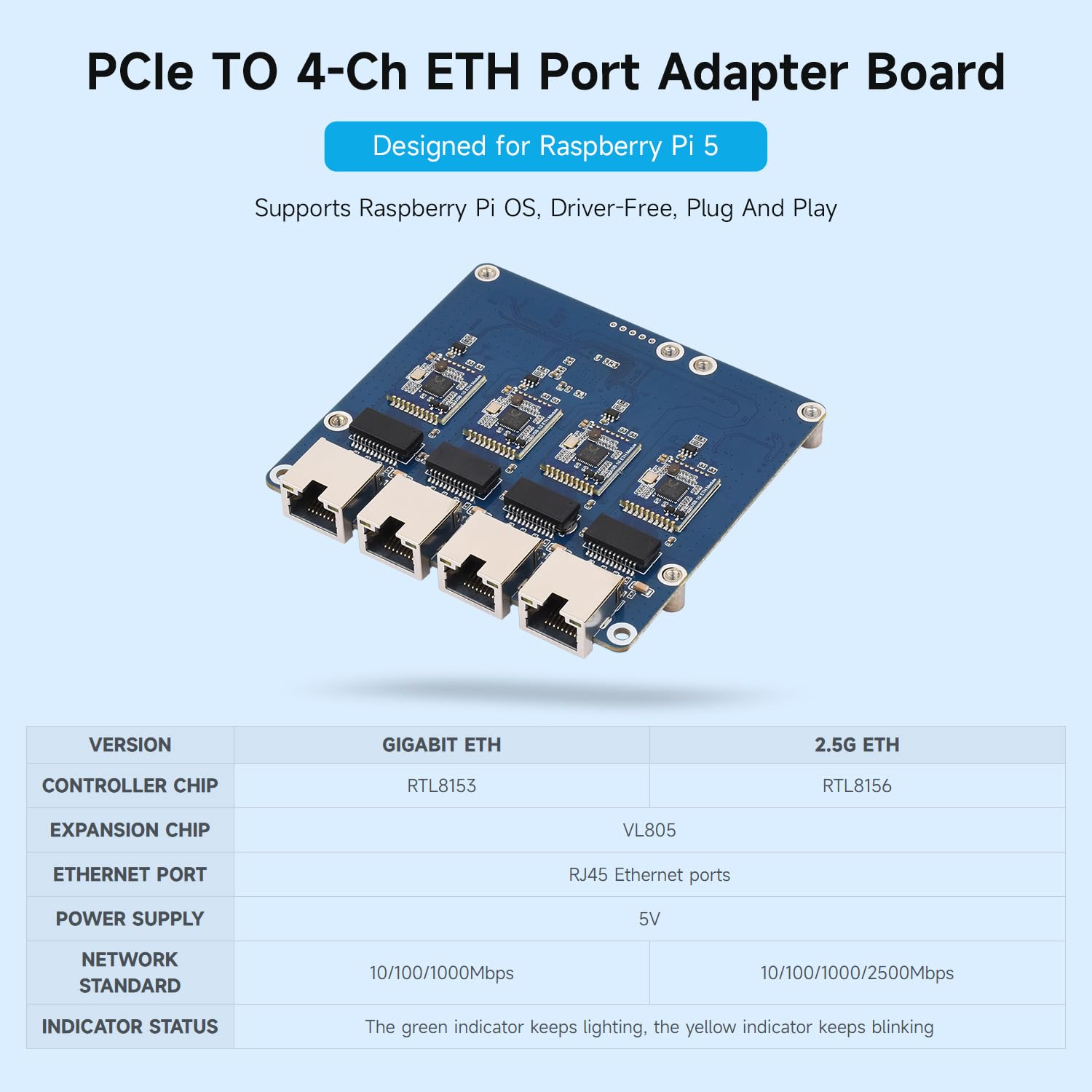 Waveshare PCIe to 4-Ch Gigabit ETH Board (B) Compatible with Raspberry Pi 5/RPi OS, Driver-Free, Plug and Play