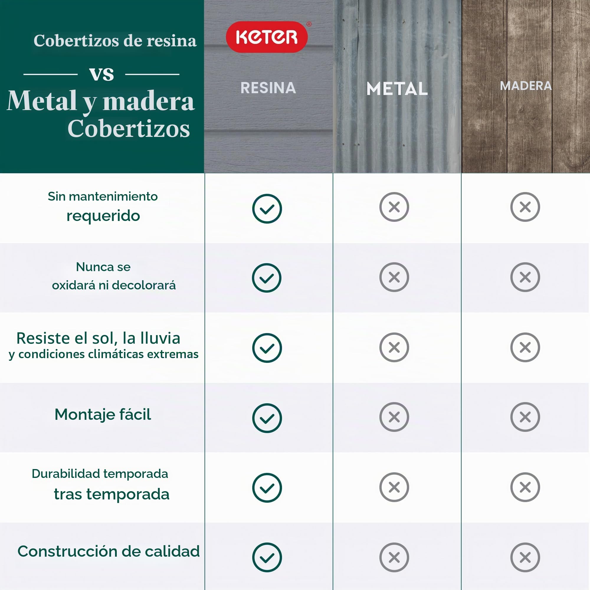 KETER Manor - Cobertizo de almacenamiento exterior, fabricado en resina, ideal para guardar muebles y herramientas de jardín, accesorios de bicicletas, sillas de playa, un cortacésped (gris y blanco, 1,22 x 1,83 m)