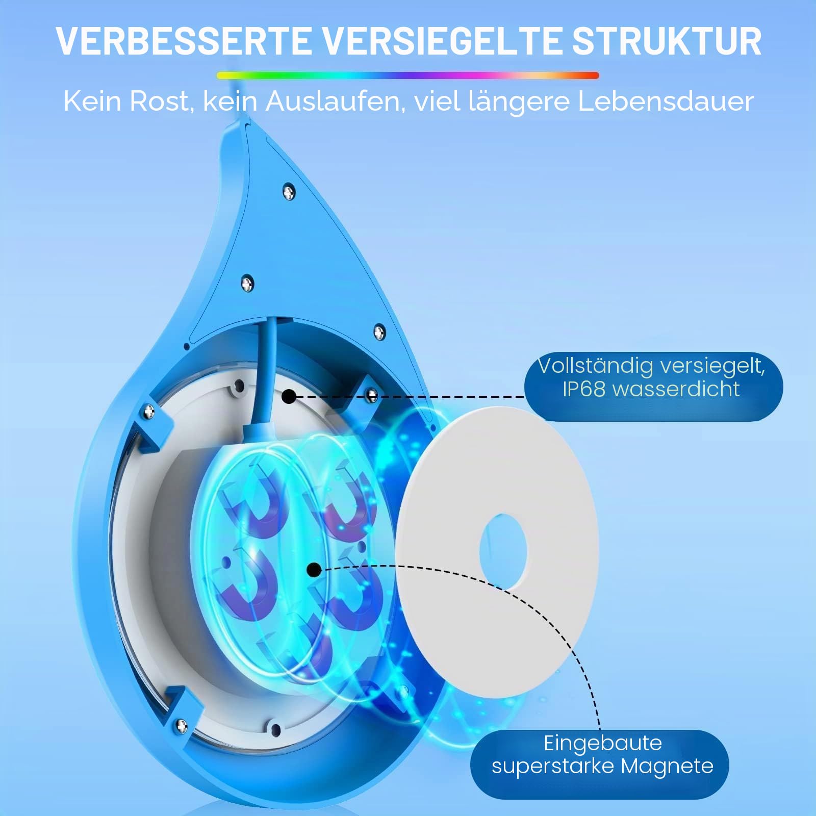 LyLmLe LED Poolbeleuchtung, 20W RGB Poolscheinwerfer mit Magnet für Stahlwandpools Framepools, IP68 Wasserdicht Dimmbar Farbwechselnde Unterwasser Poollicht mit APP-Kontrolle, 8m Kabel, 12V