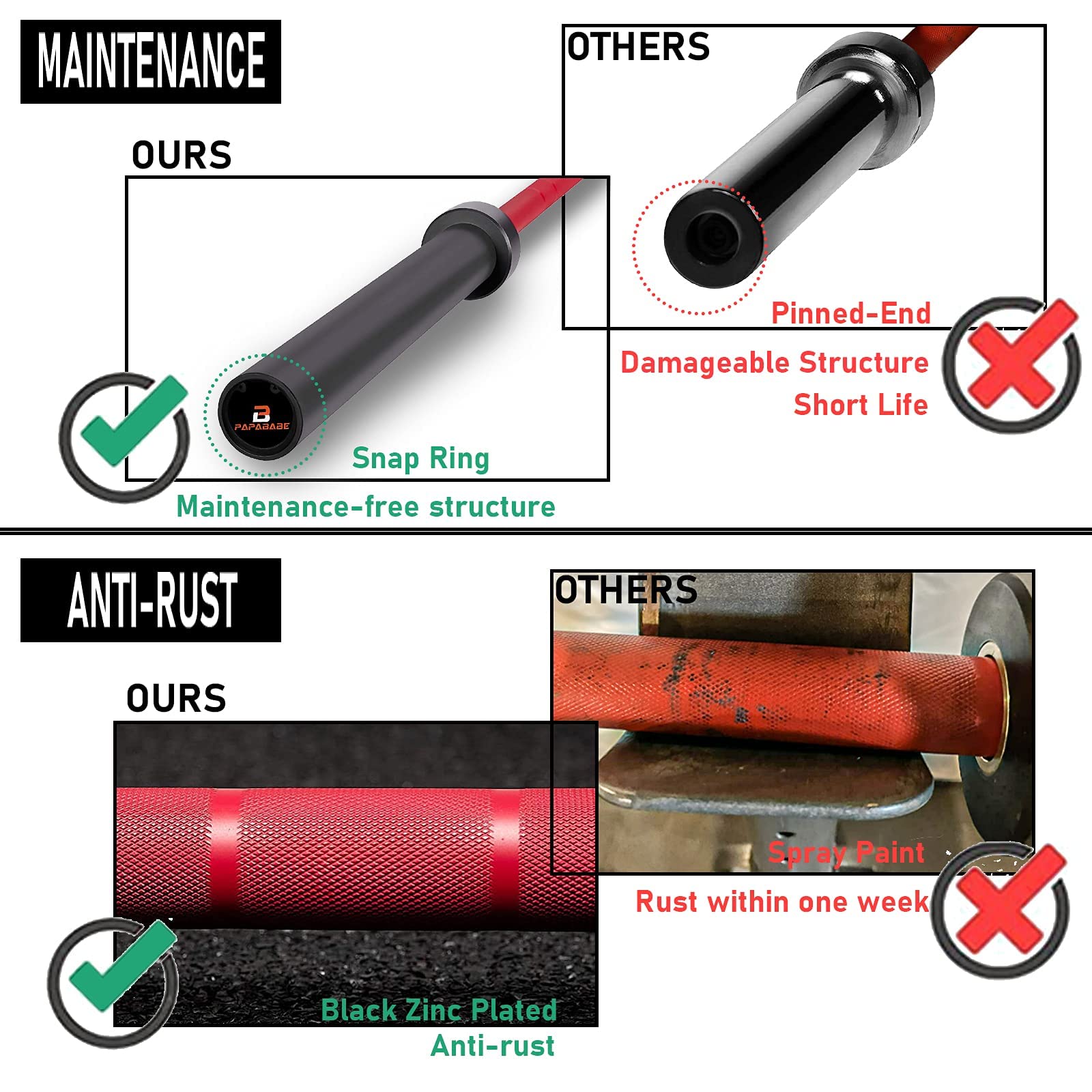 Amazon | Papababe オリンピックバーベル 7フィート セラコート