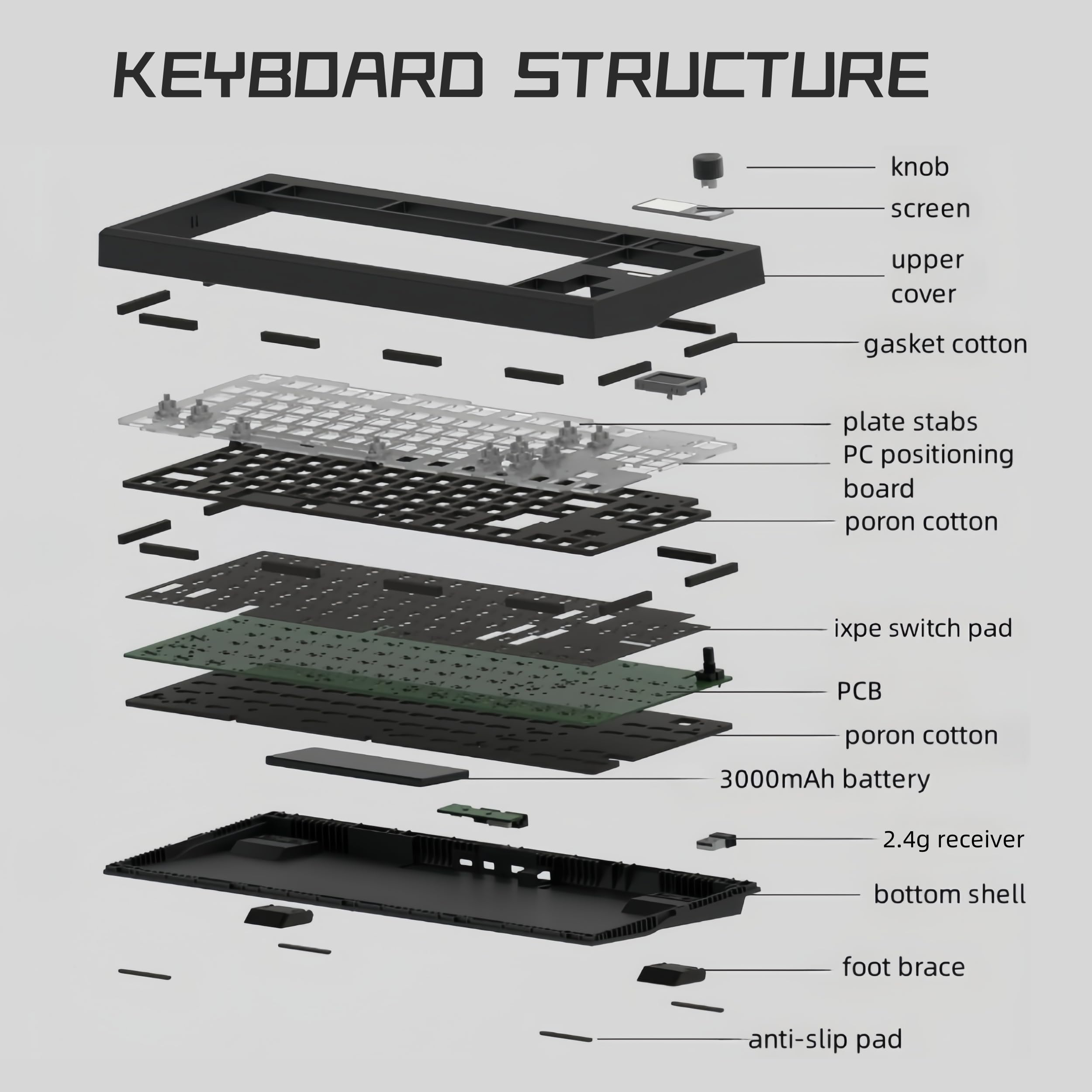 GMK87 TKL Kit de clavier mécanique trimode pour commutateurs 3/5 broches, 85 touches + bouton rotatif + écran TFT-LCD remplaçable à chaud, joint PCB, kit clavier à monter soi-même, noir