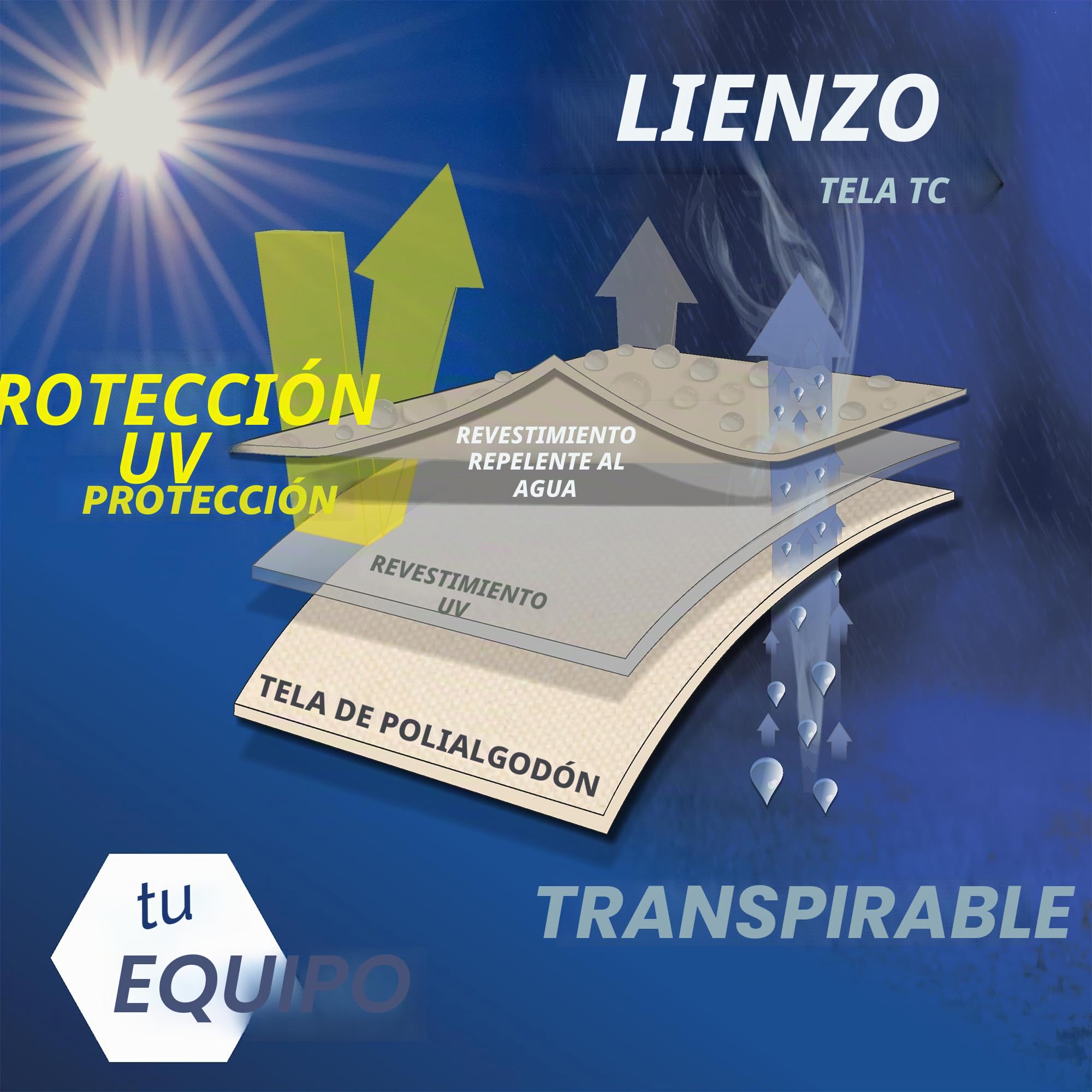 your GEAR Caravan Cotton Tarp TC 400 x 240 - Toldo para caravana (incluye barras, toldo de algodón)