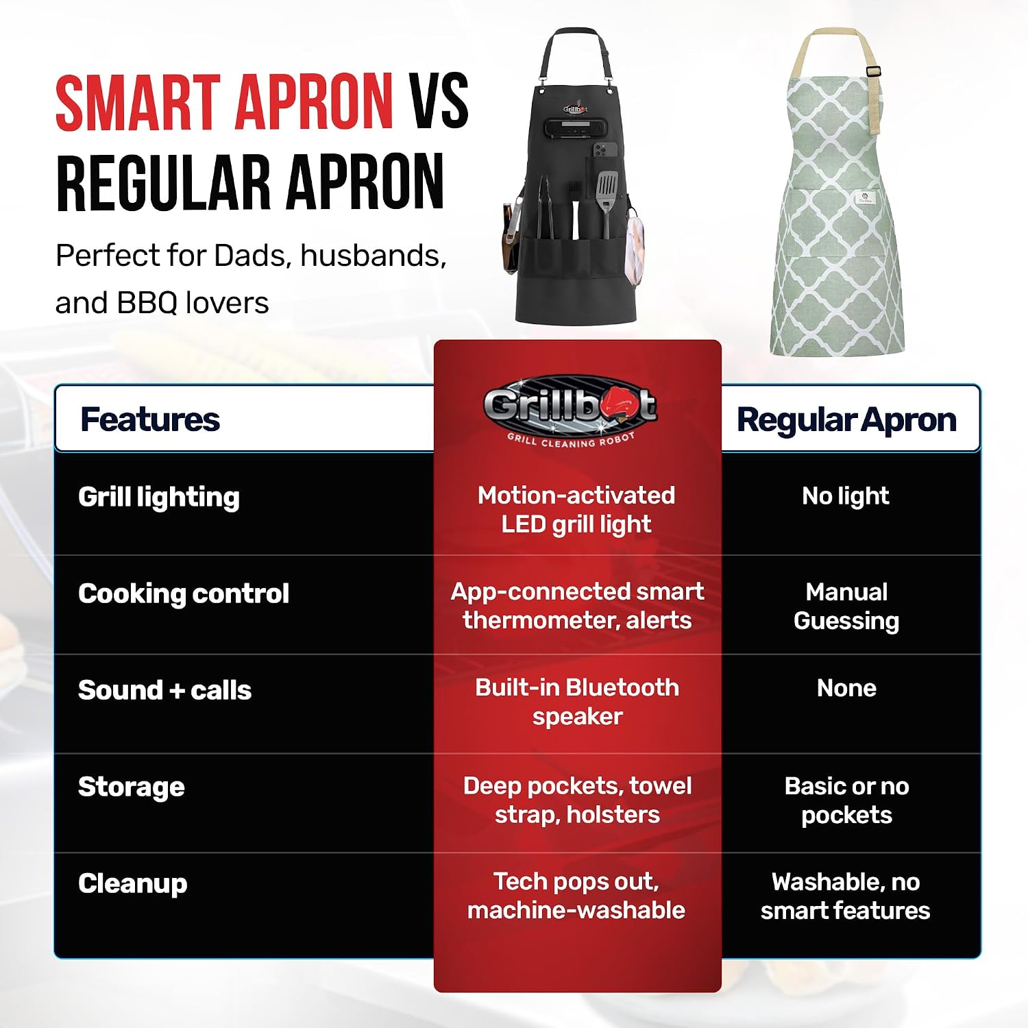 Grillbot Smart Apron with LED Light, Thermometer, Bluetooth Speaker | Perfect BBQ Gift, Hands Free Calls, Grill at night, Deep Pockets
