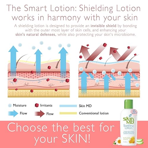 Miniatura 8 de Loción protectora natural para la cara Skin MD, cuerpo y manos, ayuda con eczema y psoriasis El remedio natural a las cosas que secan tu piel