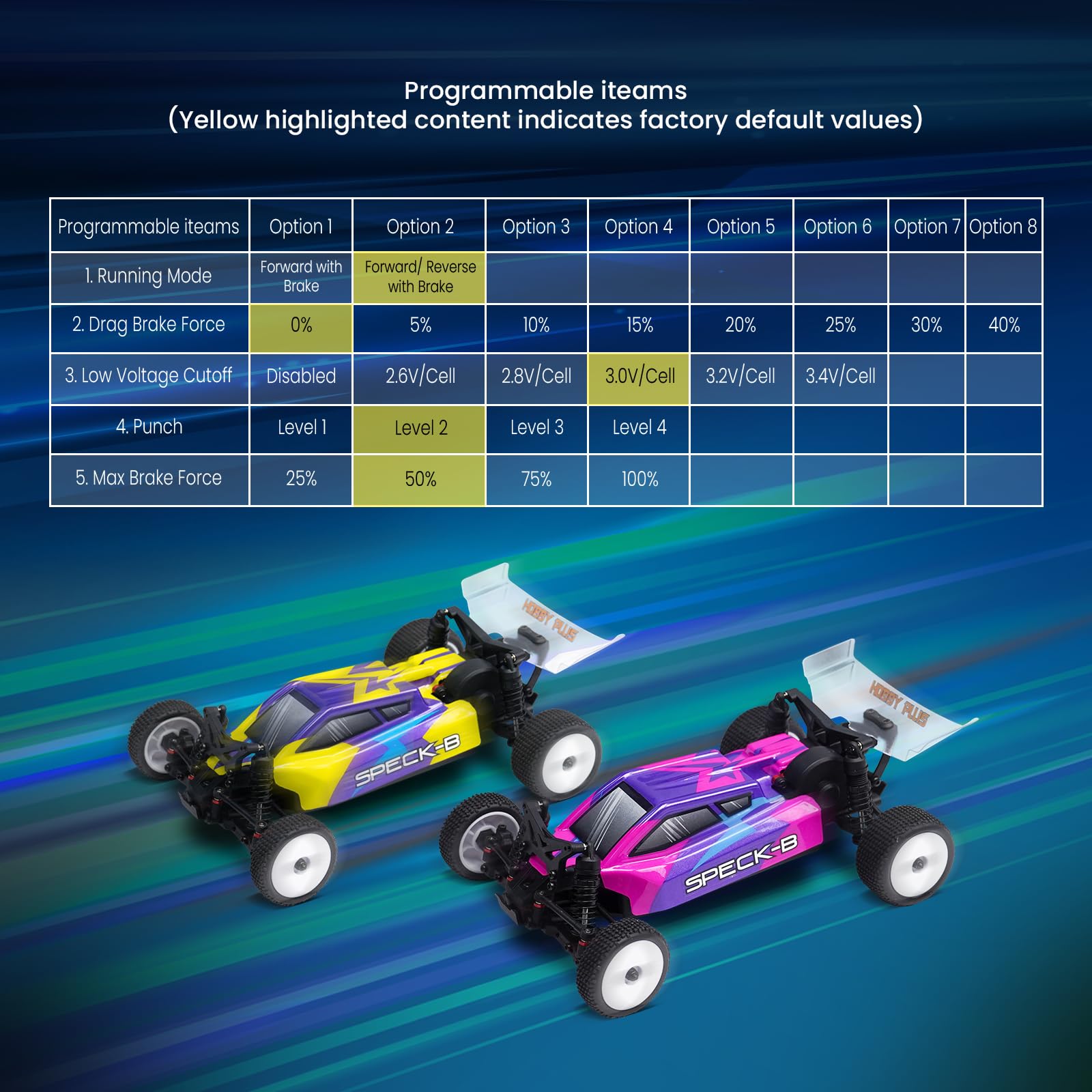 HOBBYPLUS Speck B Elite Brushless 1/24 2WD Mini RC Car - RTR RC Buggy, Fast Mini Racing Buggy - Veicoli da corsa telecomandati (Razor Magenta)