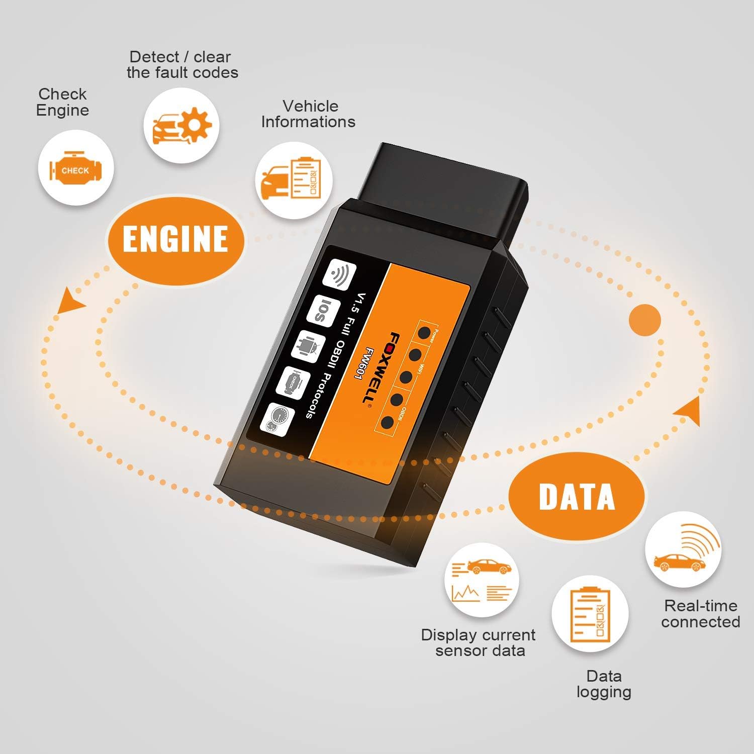 FOXWELL FW601 ELM327 WiFi OBD2 Scanner - Wireless Code Reader Car Diagnostic Tool, Read & Clear Your Check Engine Light & More for iPhone, iPad, Android&Windows