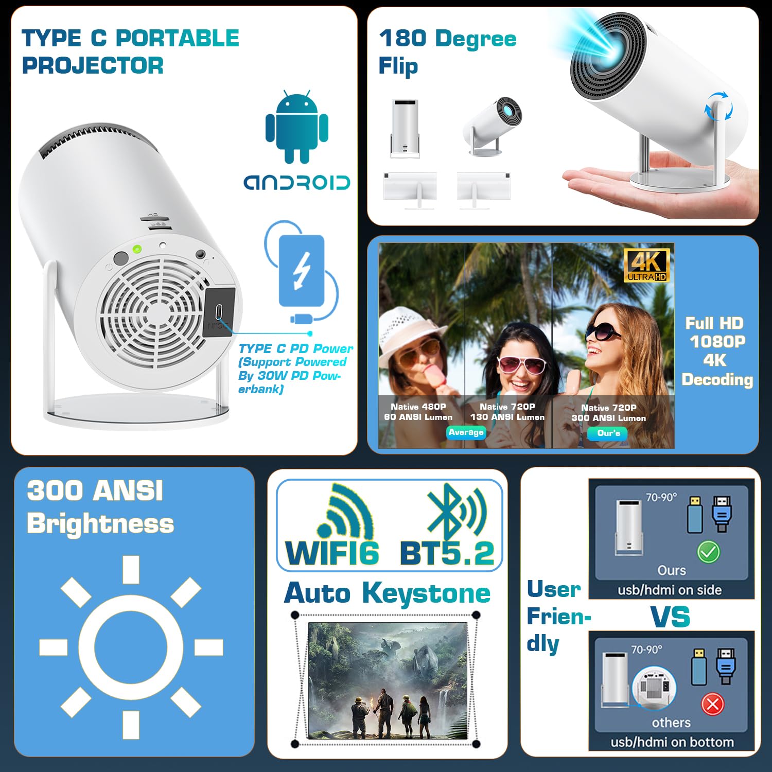 Amazon.com: [TYPE-C Powered] HY300 Plus Mini Projector with