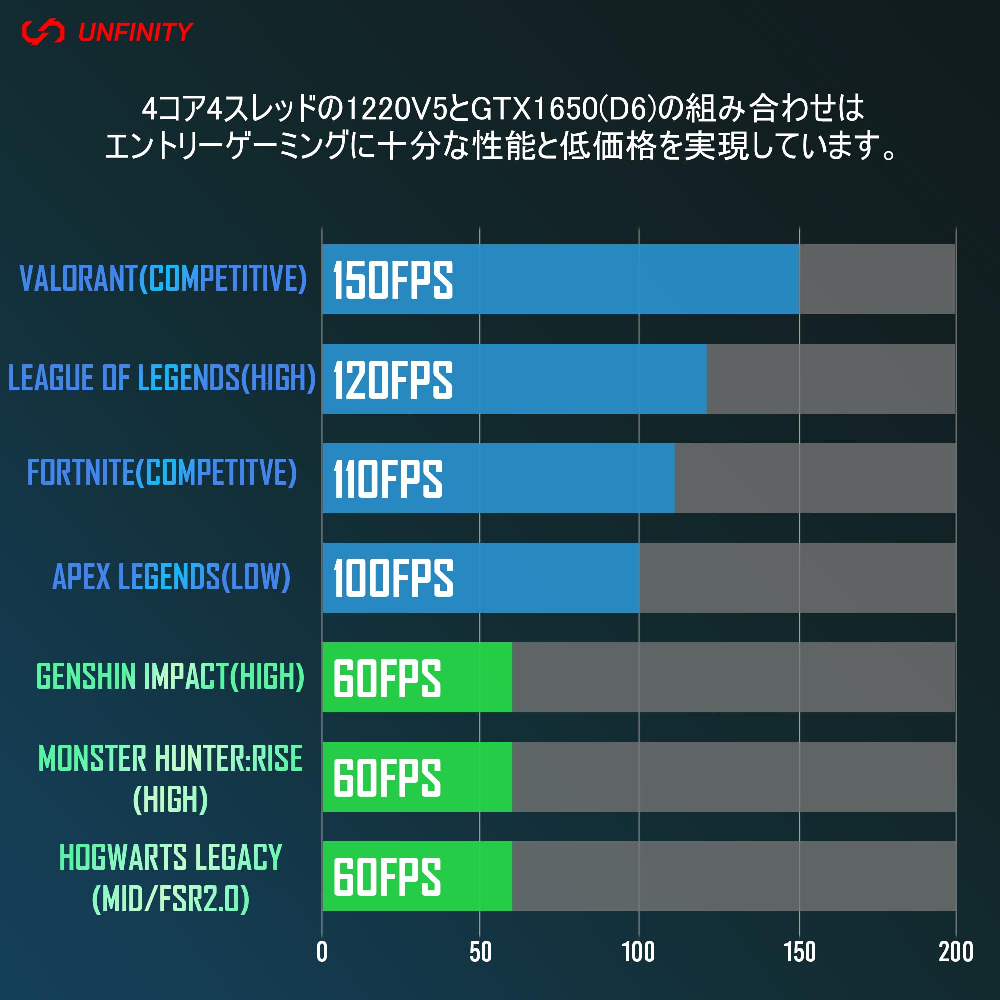 Amazon.co.jp: UNFINITY 初心者向けゲーミングPCセット GTX Radeon 第9