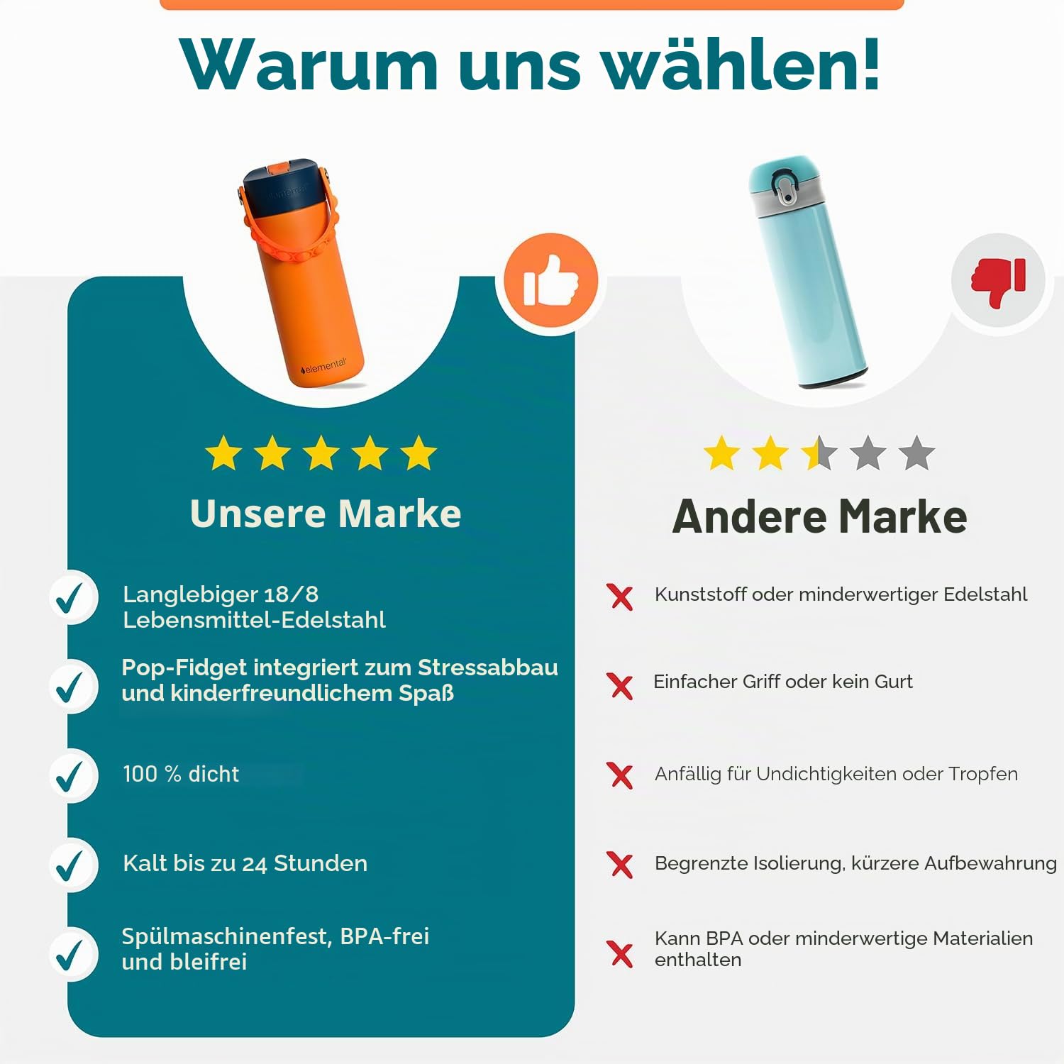 Elemental Isolierte Kinder Wasserflasche - Edelstahl Wasserflasche mit Strohhalm Deckel und Pop-it-Griff, auslaufsichere Wasserflaschen für Schule, Reisen und Sport - 530 ml - Safari