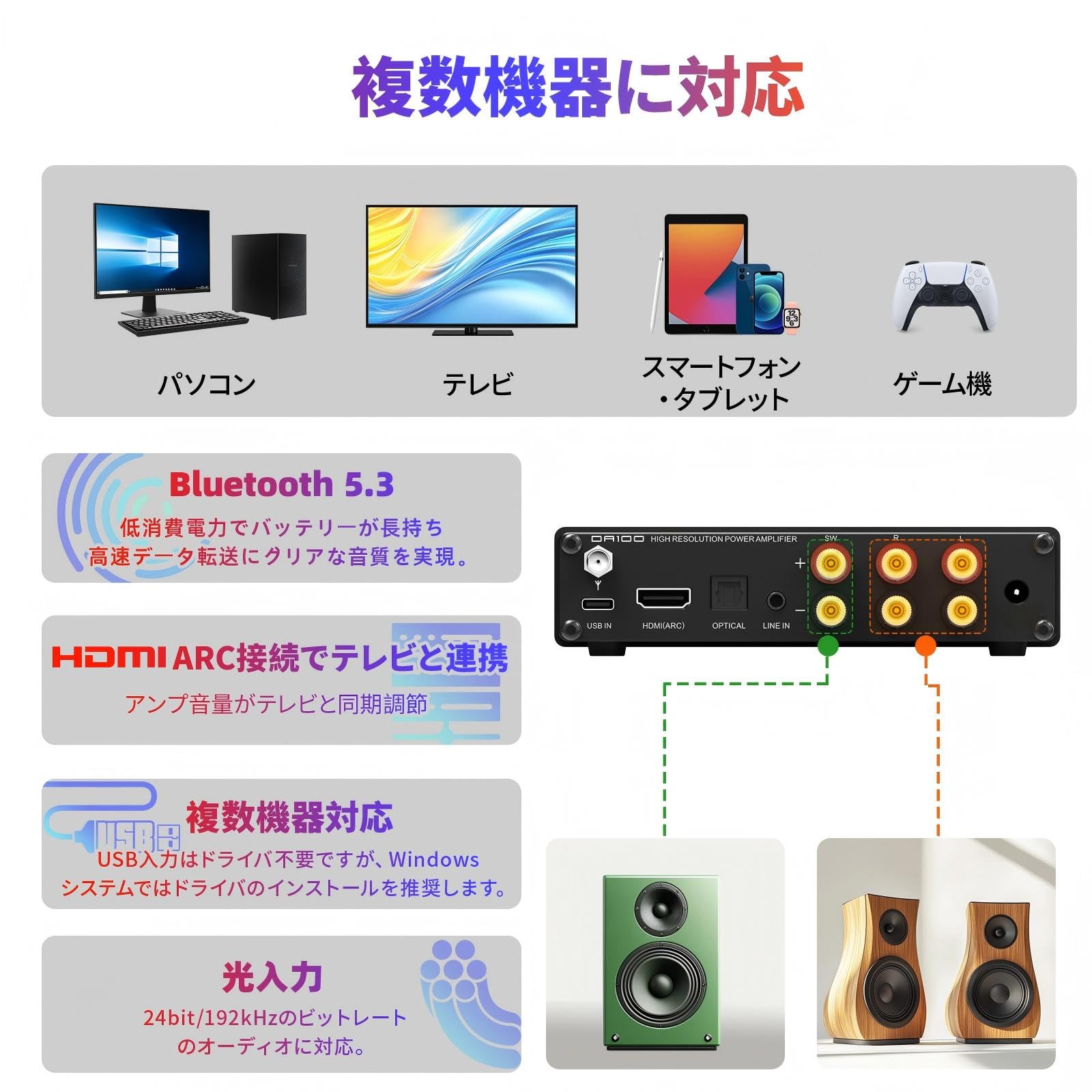 Amazon.co.jp: SMSL DA100 Amplifier BT Small Power Amplifier with 2