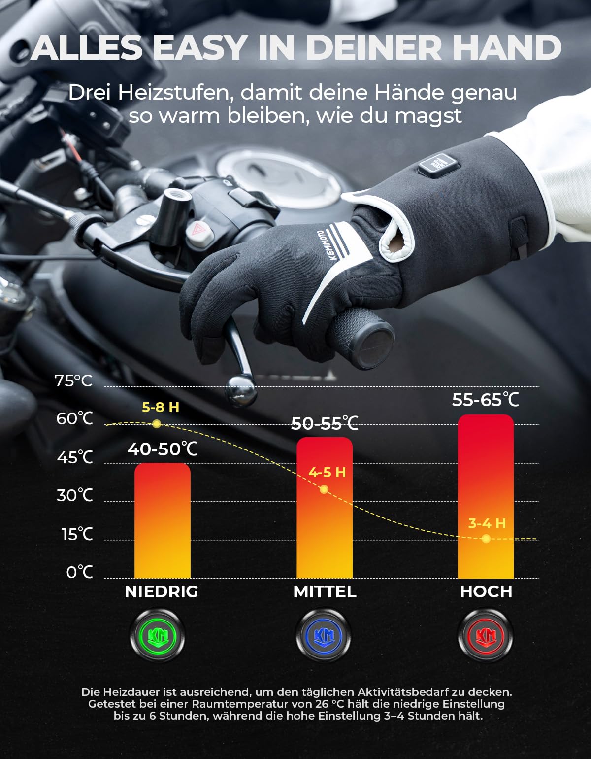 KEMIMOTO Beheizbare Handschuhe Herren Damen, Wiederaufladbar Beheizte Handschuhe, Dünne Winterarbeitshandschuhe, Warm Elektrische Handschuhe für Fahrrad Motorrad Skifahren Angel Jagd Winter Handwärmer