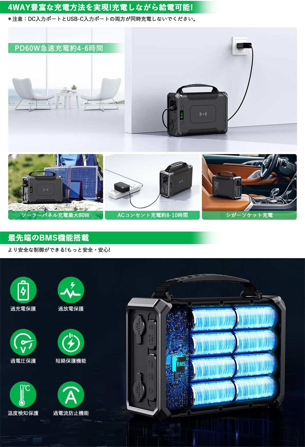 Four different charging methods for the IWASHN GP50 Portable Power Station: USB-C, solar panel, AC outlet, and car cigarette lighter.