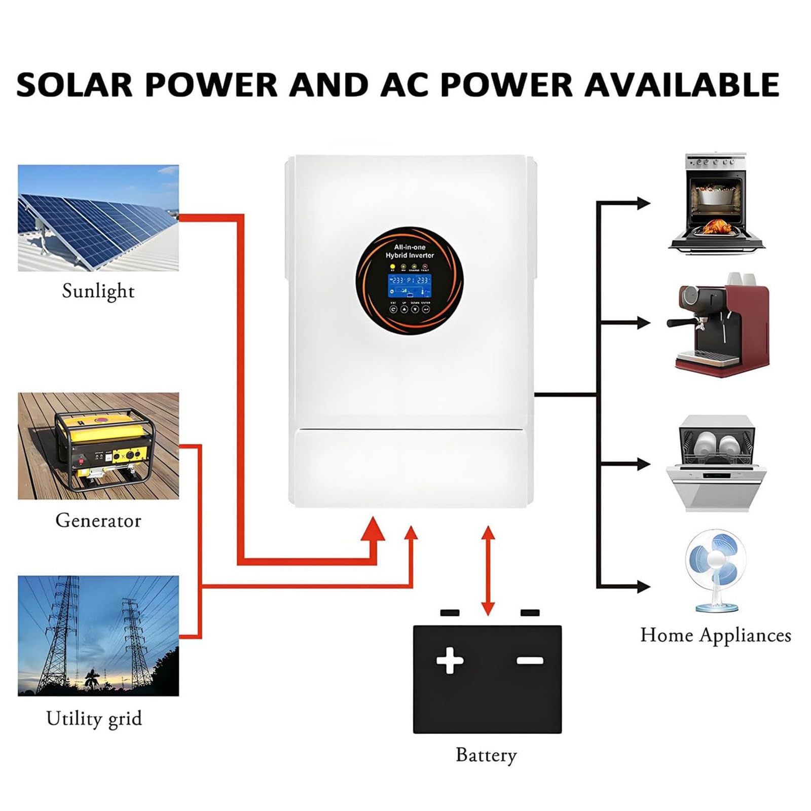5500W-Hybrid-Solarwechselrichter, 48V auf 230V Reine Sinuswelle, integrierter 120A-MPPT-Laderegler, unterstützt Solar-/Netz-/Generatorladung für Haus/Wohnmobil/netzunabhängige Nutzung