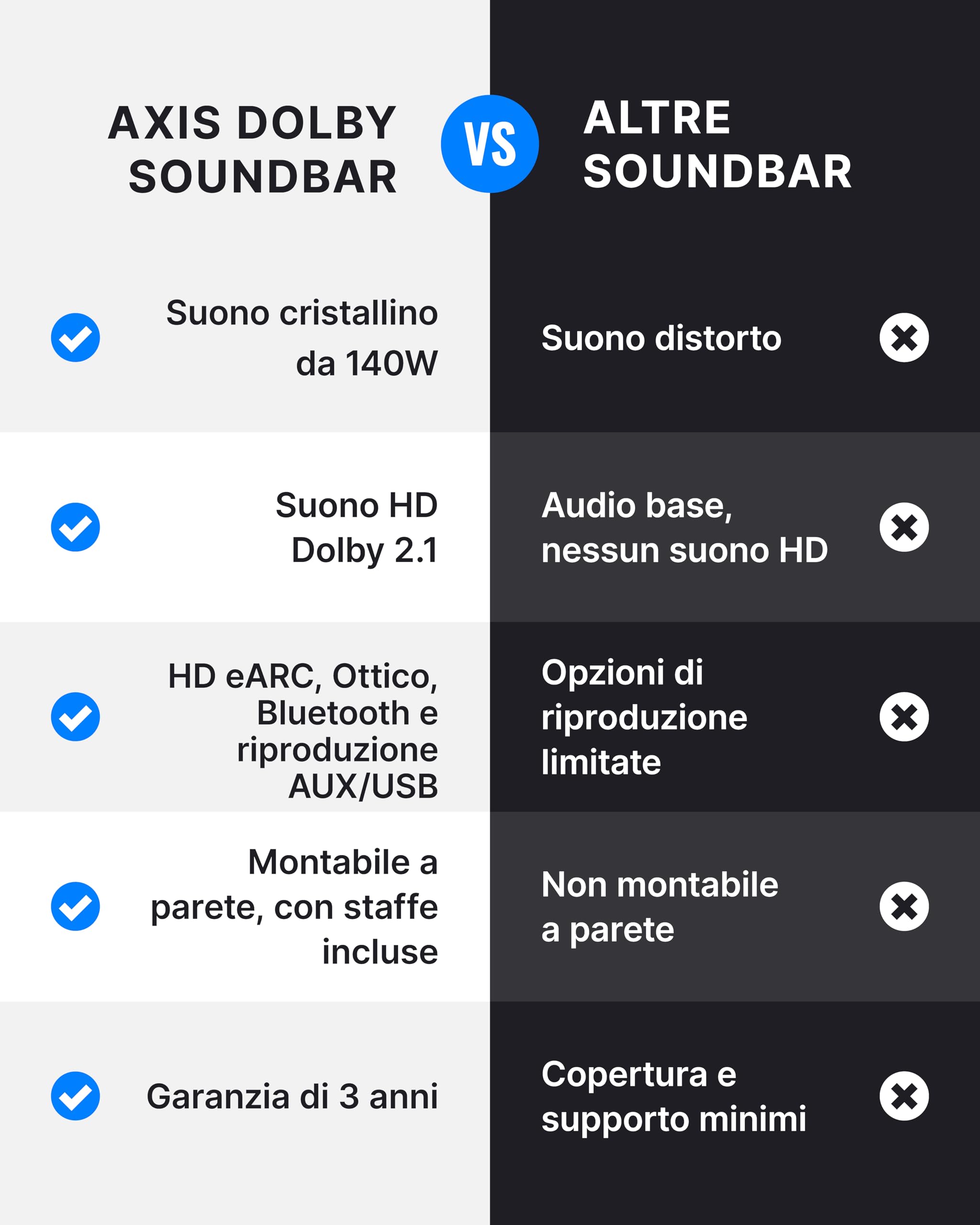 Majority Bowfell Axis Soundbar 2.1 con Subwoofer per TV, Sistema Audio Surround Dolby, Bluetooth 5.3, HDMI eARC, Ottico, AUX e USB, Montabile a Parete con Telecomando Bowfell Axis