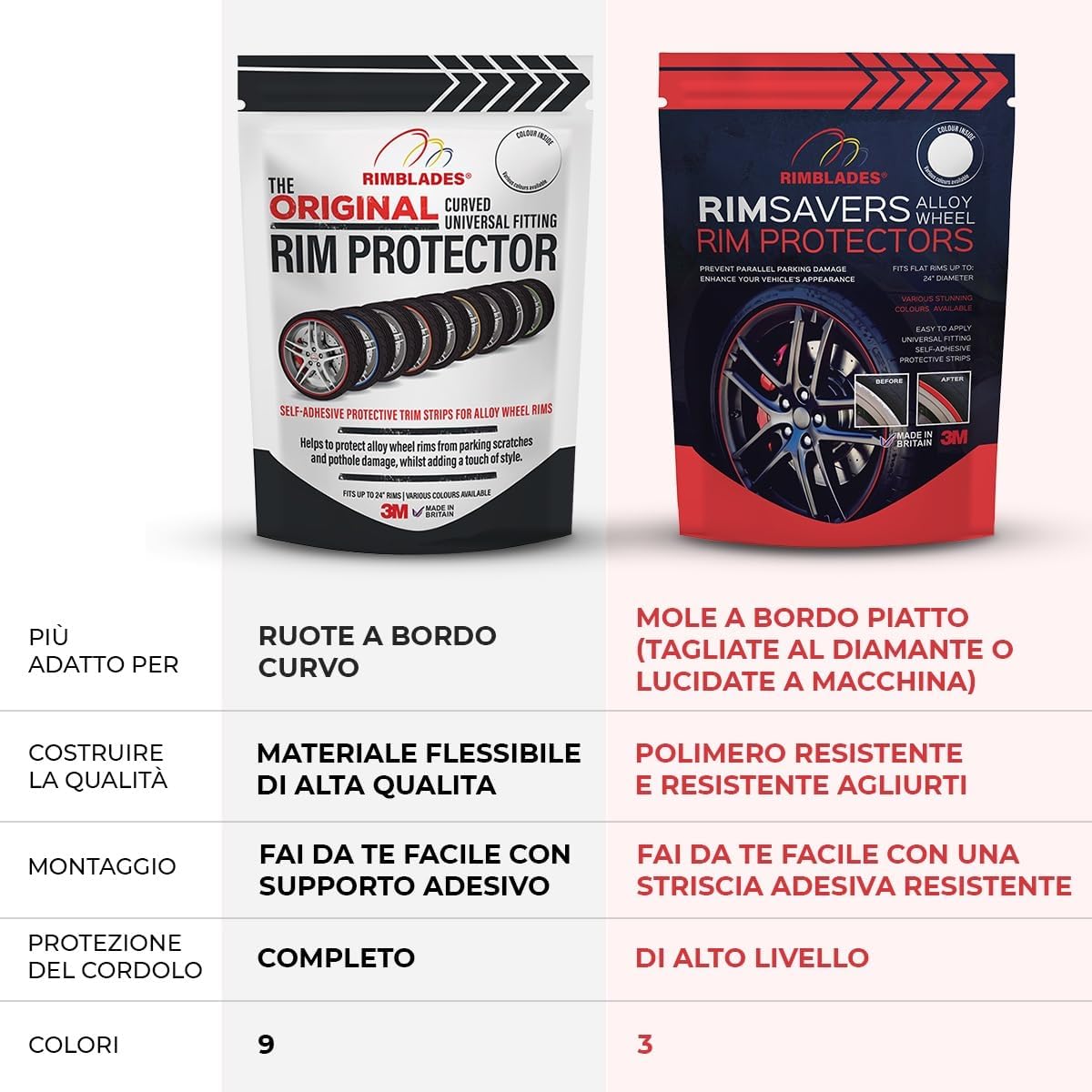 Rimblades Original Protezioni per cerchi in lega Nero 22" x 4