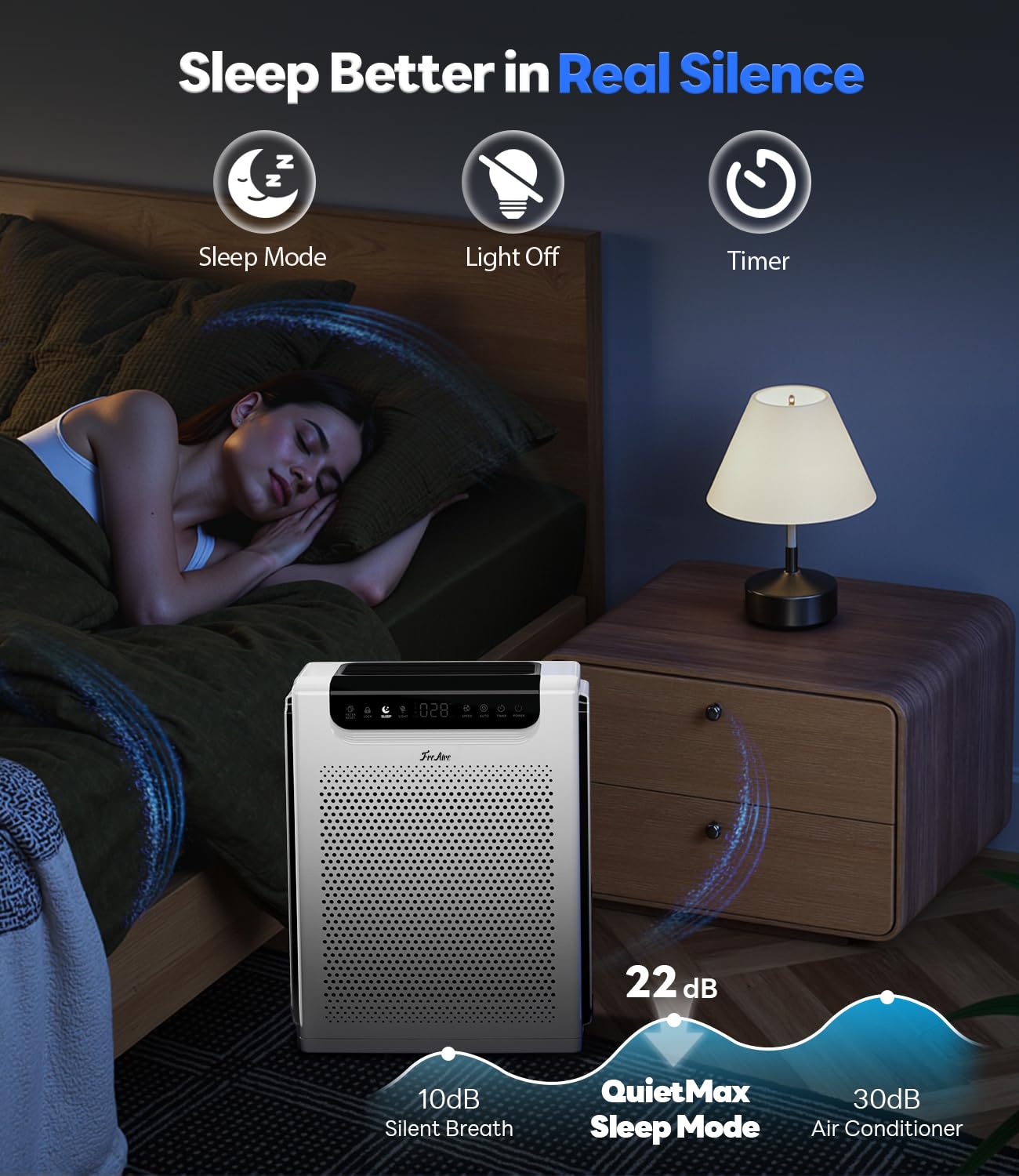 Air Purifiers for Home Large Room, Cover Up to 2600 Ft² with Washable Filters, Powerful Turbo Mode, PM2.5 Air Quality Display, 22dB Sleep Mode, Air Cleaner for Pets Hair, Smoke, Odors, HAP607, White — view 7