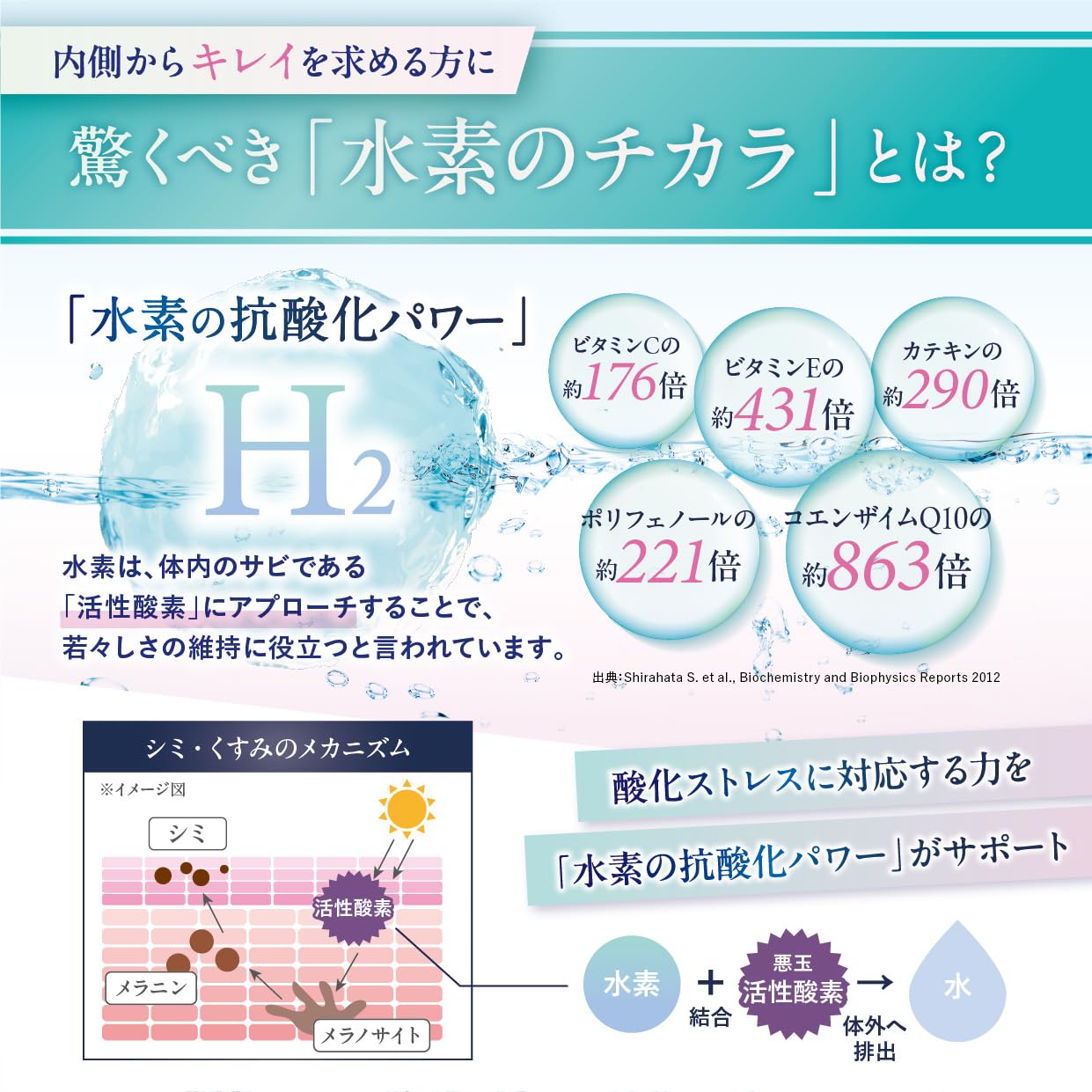 Amazon | 【ビタミンCの176倍 水素のチカラ】Fuji Wellness 高濃度