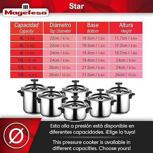 Miniatura 3 de MAGEFESA Star - Olla a presión rápida fácil de usar acero inoxidable 1810 adecuada para inducción Parte inferior de termodifusión 3 sistemas de
