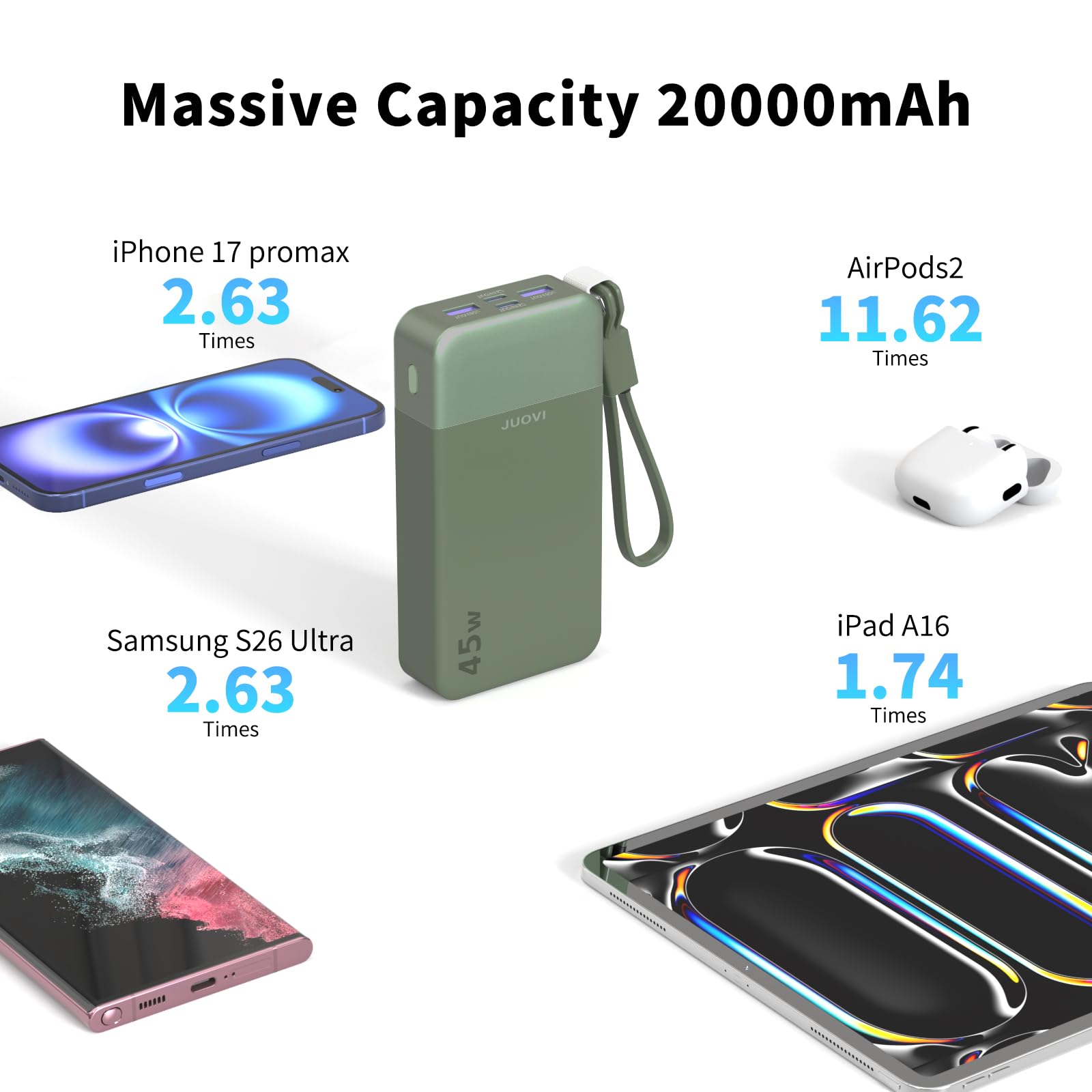 JUOVI 45W Power Bank szybkie ładowanie 20000mAh z odłączalnym kablem USB C | Portable Charger Battery Pack z wyświetlaczem LED, Powerbank Portable Phone Charger dla iPhone 17 16 Pro Samsung S26 S25