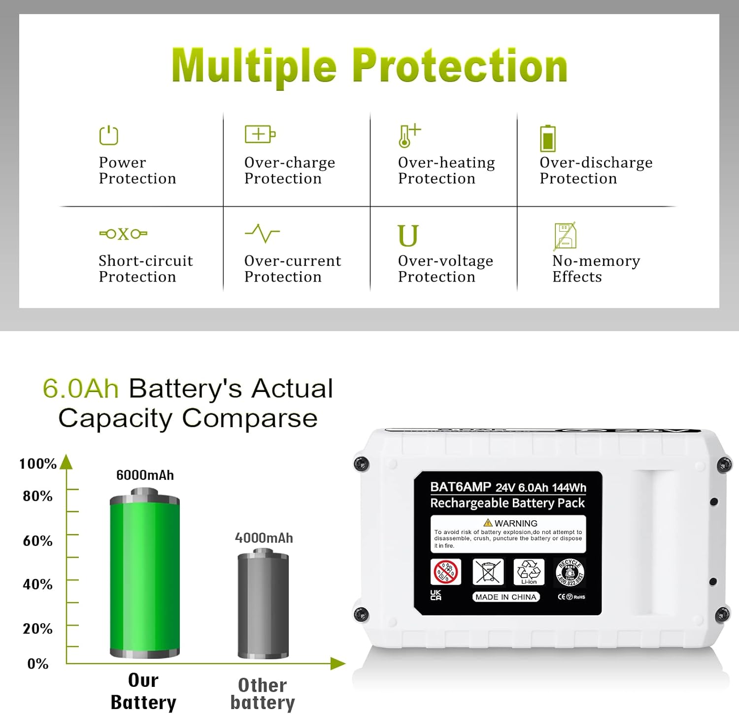 TenHutt 【Upgrade with DC Port】 24V 6.0Ah Replacement Battery for Snow Joe, Sun Joe, Power Joe, Aqua Joe 24V iON+ Tools 24BAT-LTX 24VBAT-LTW 24VBAT-LTE 24VBAT-LT 24VBAT Lithium Ion Power Tool Battery - Image 7