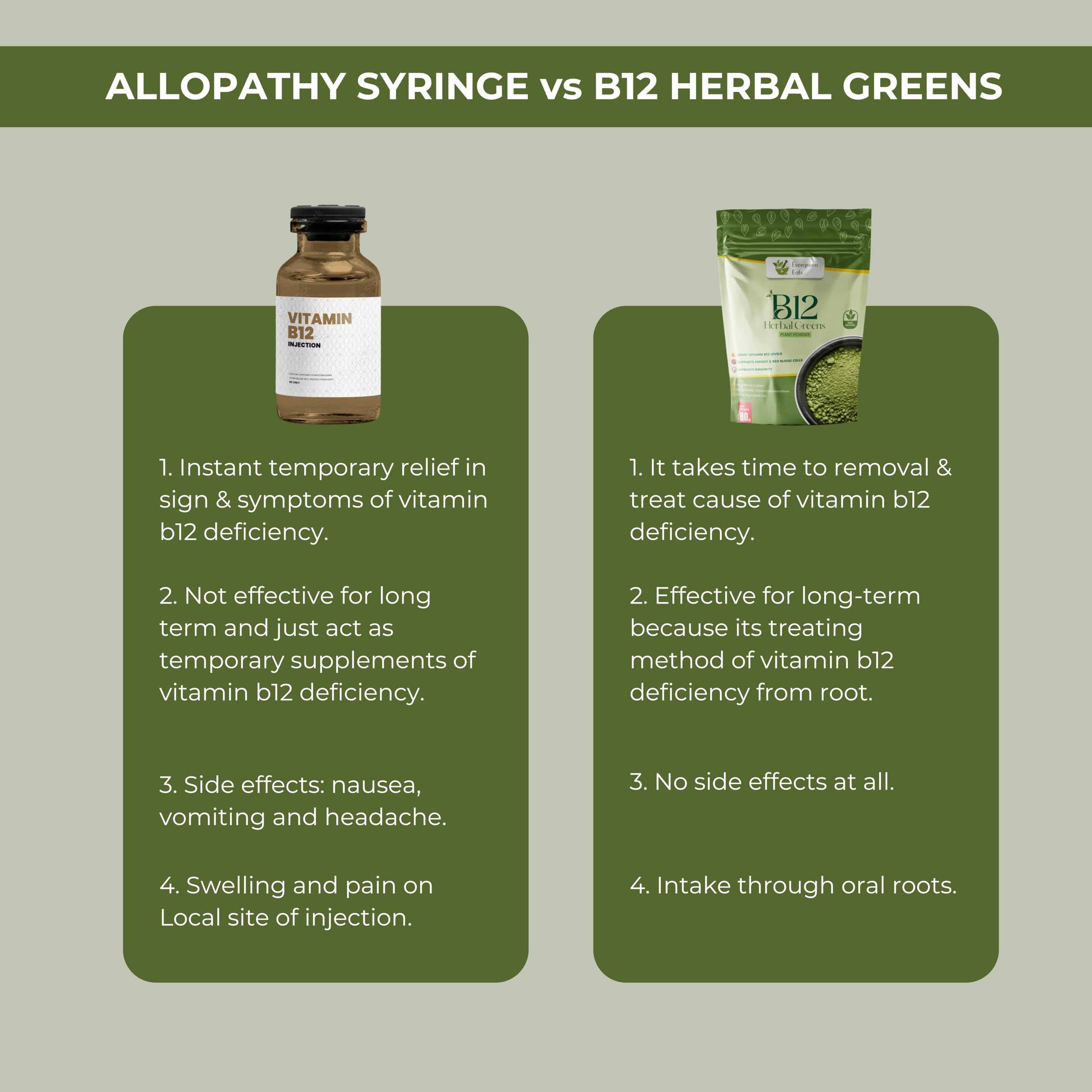 Vitamin B12 Herbal Greens Powder,80g | Plant Based B12 Supplement