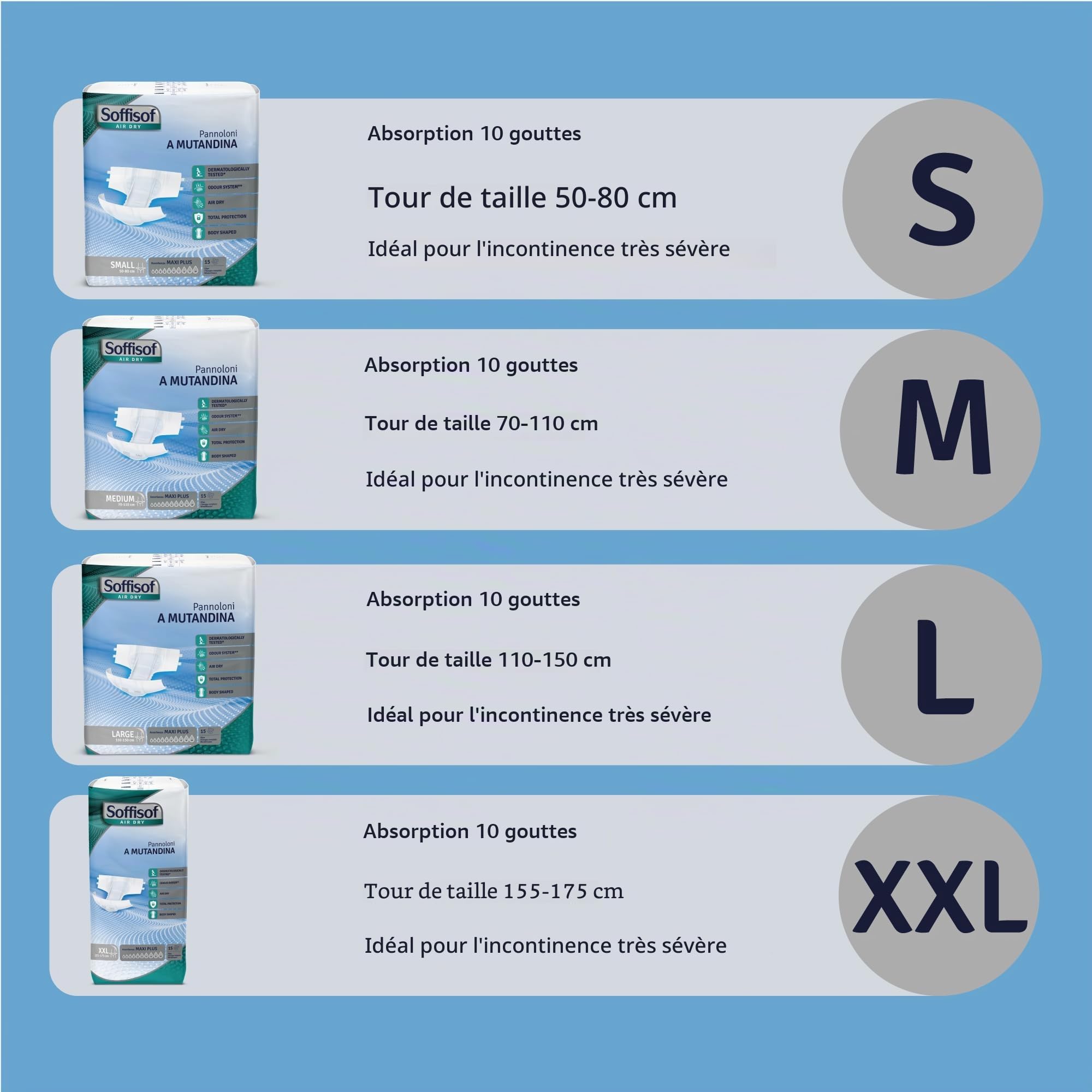 Soffisof Air Dry Couches Adultes Maxi Plus XXL - 60x Couche Adulte Incontinence - 4 Paquets de 15 Pièces Change Complet Adulte - Absorption 10 Gouttes - Taille XXL (155-175 cm)