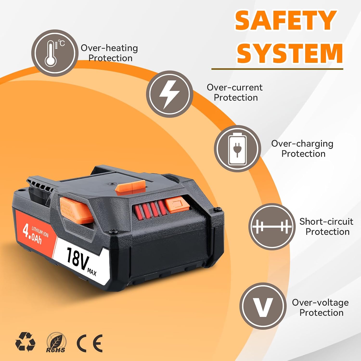 VINIDA 4.0Ah 2Pack R840085 Replacement for Ridgid 18V Battery Compatible with Ridgid Battery R840087 R840086 R840083 R840089 AC840085 AC840086 AC840087P AC840089 Power Tools