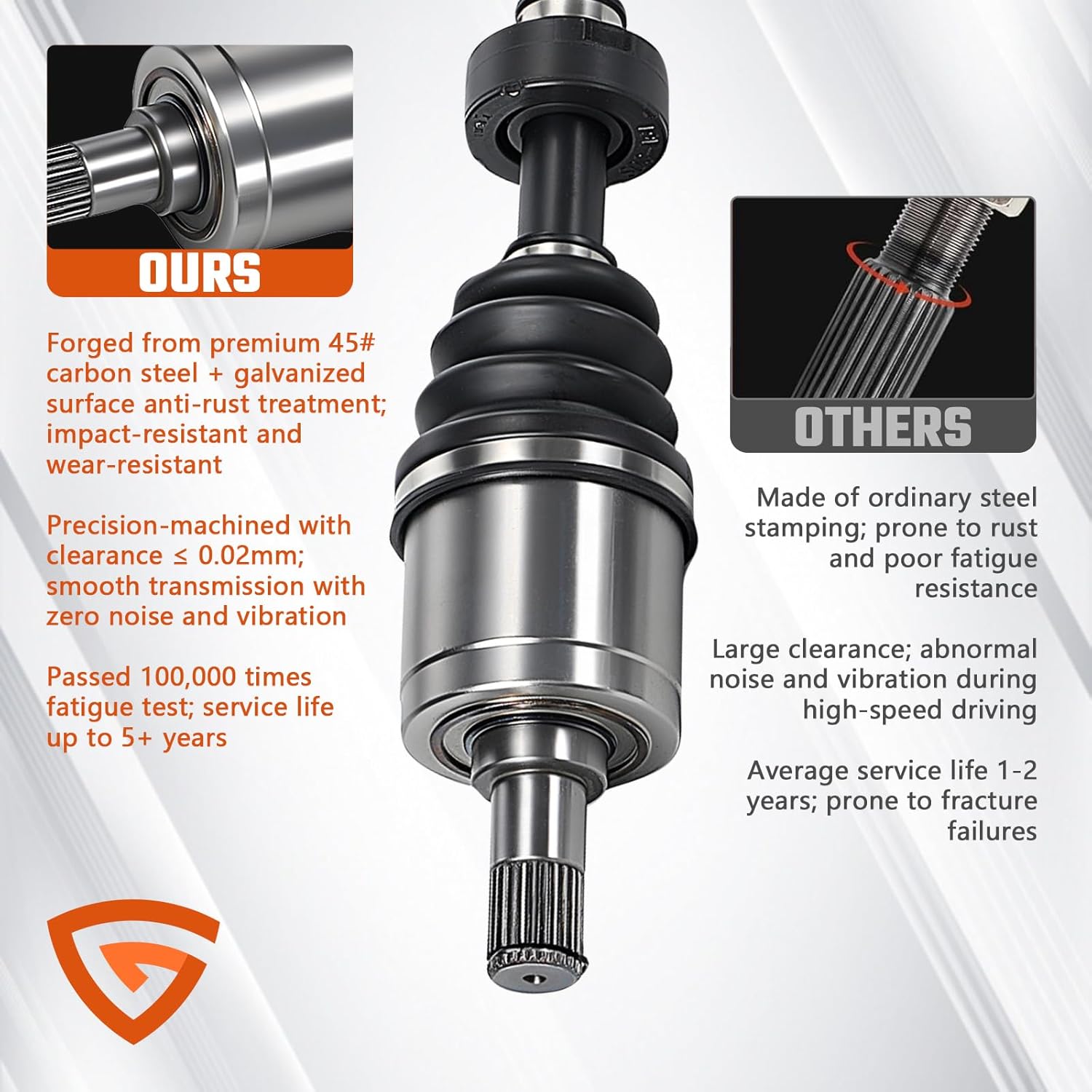 Pair (2) Front CV Axle Shaft Assembly Compatible with Honda CR-V 2007 2008 2009 2010 2011 2012 2013 2014 2.4L, Driver and Passenger Side #66-4256; 66-4257