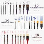 VISWIN Professional All-in-One Art Painting Kit with Aluminum & Beech Wood Easel, 96 Acrylic, Watercolor & Oil Paint Set, Canvas, Painting Set with Complete Art Supplies for Adults, Artists, Beginners
