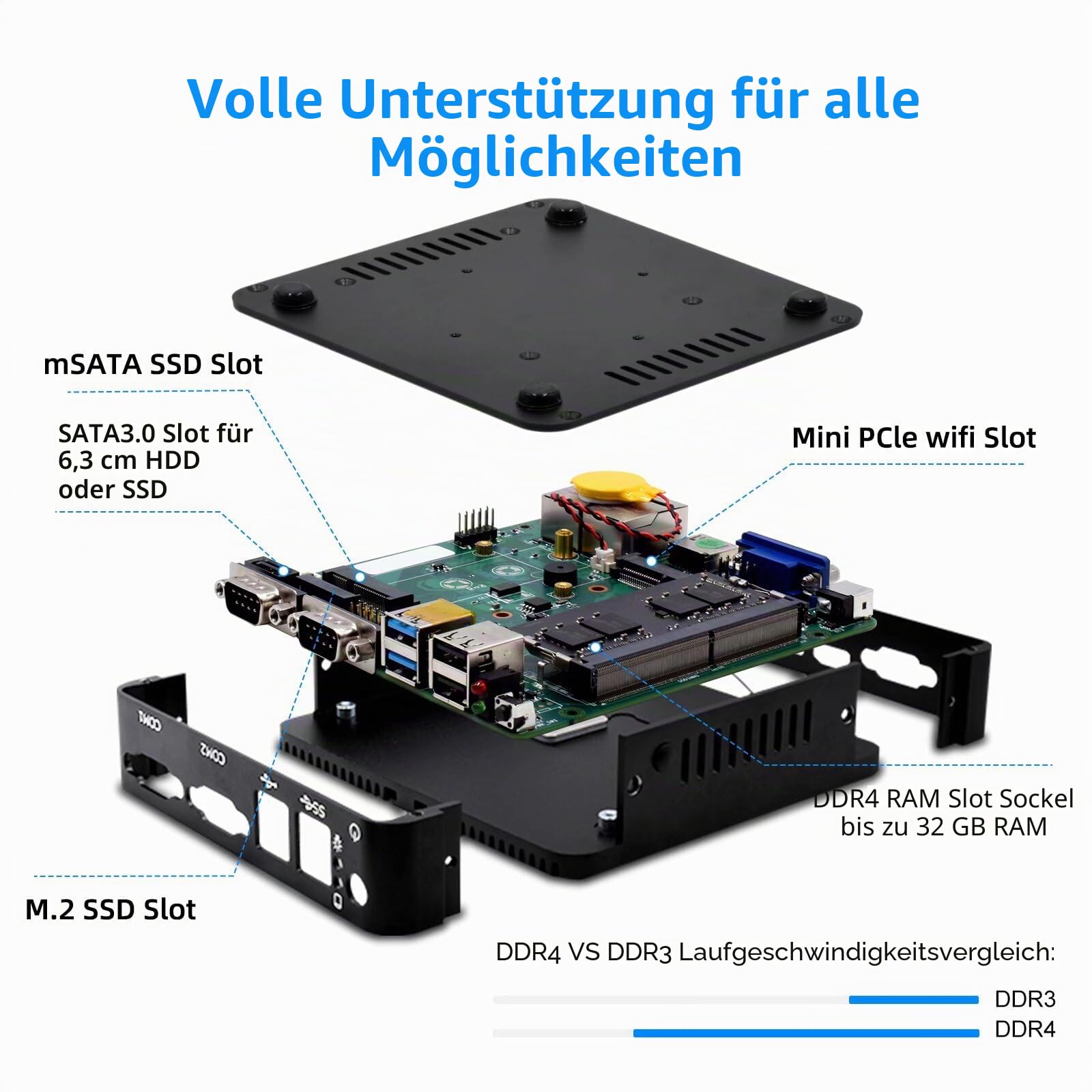 WEIDIAN Lüfterloser PC, Industrie PC, J5005(bis zu 2,8 GHz) Industrial Fanless Mini Computer, HD/VGA Dual Display 4K HD, USB3.0, 2RS232 Com, 2Gigabit Ethernet, WiFi, Win11(8GB RAM 128GB SSD)