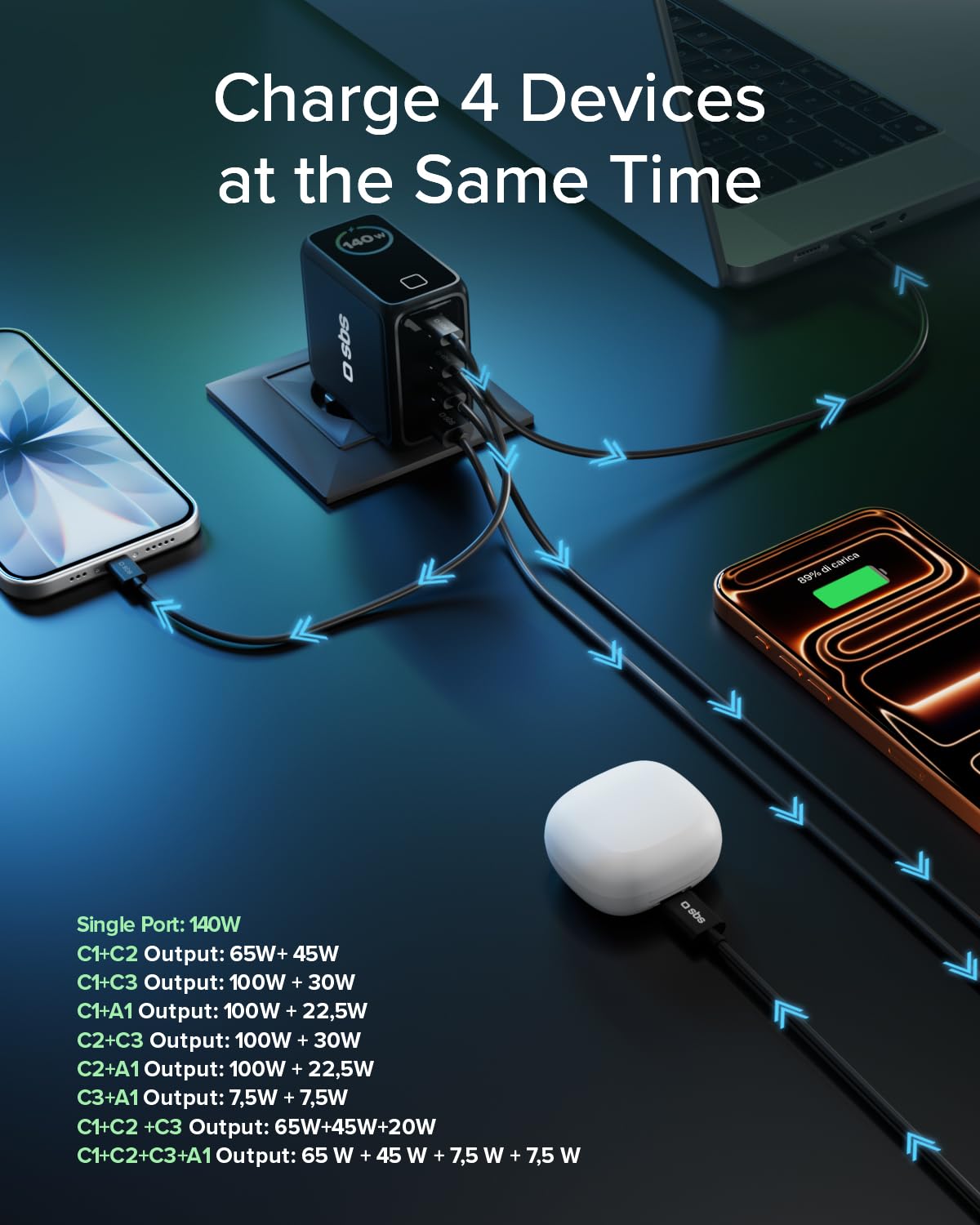 SBS Pulse Power 140W USB-C, GaN-Technologie, Power Delivery (PD 3.1 PPS), AI Smart Display, Touch-Steuerung, AFC, Netzteil mit Schnellladen, Ladegerät für Notebook, Tablet, iPhone, Android