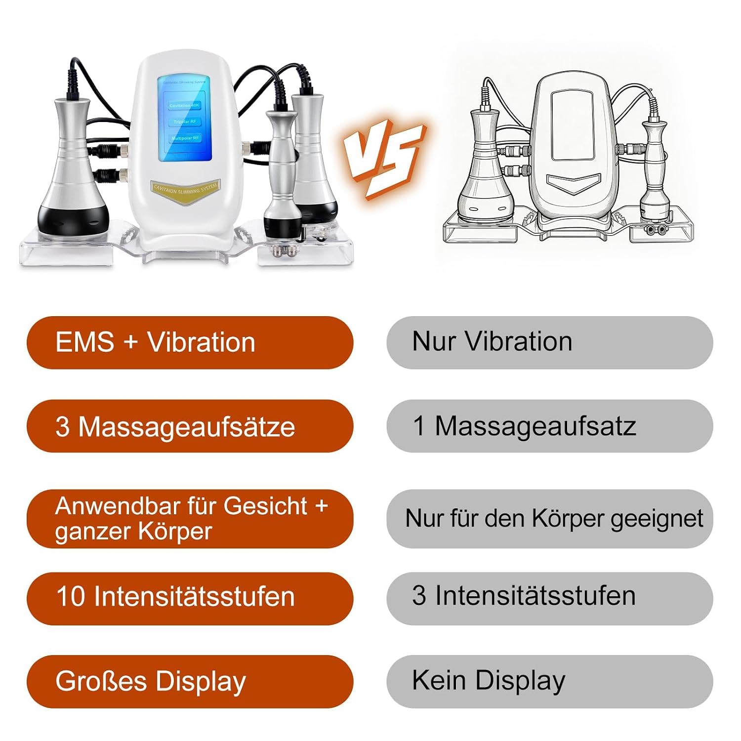 Cozion 40K 3-in-1 RF & Kavitation Massagegerät für Körper und Gesicht