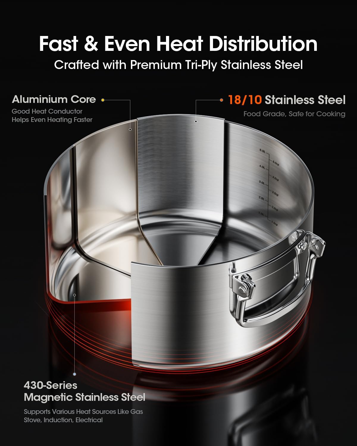 3-Ply Stainless Steel Stock Pot Set with Glass Lids – Space-Saving Stackable Trio Stockpot, Collapsible Handles, 18/10 Stainless Steel, Induction Ready (1.7/3.9/7.2 qt)