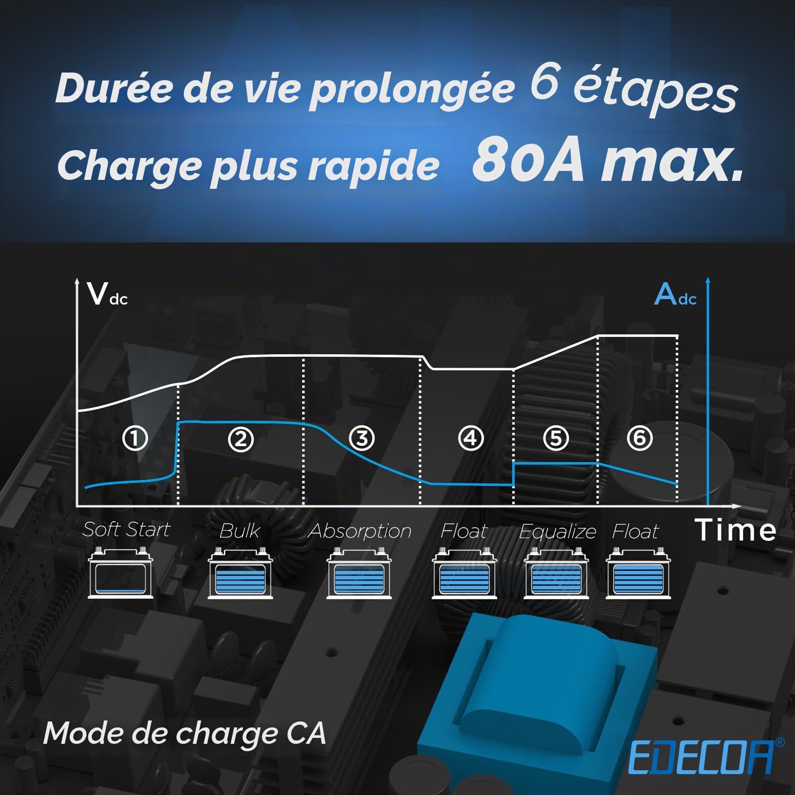 EDECOA Onduleur Hybride 1000W 12V 230V Chargeur Solaire MPPT 40A Onde Sinus Pures 20-150Vdc Hors Rseau Chargeur de BMS Batterie Contrôleur de Charge Solaire