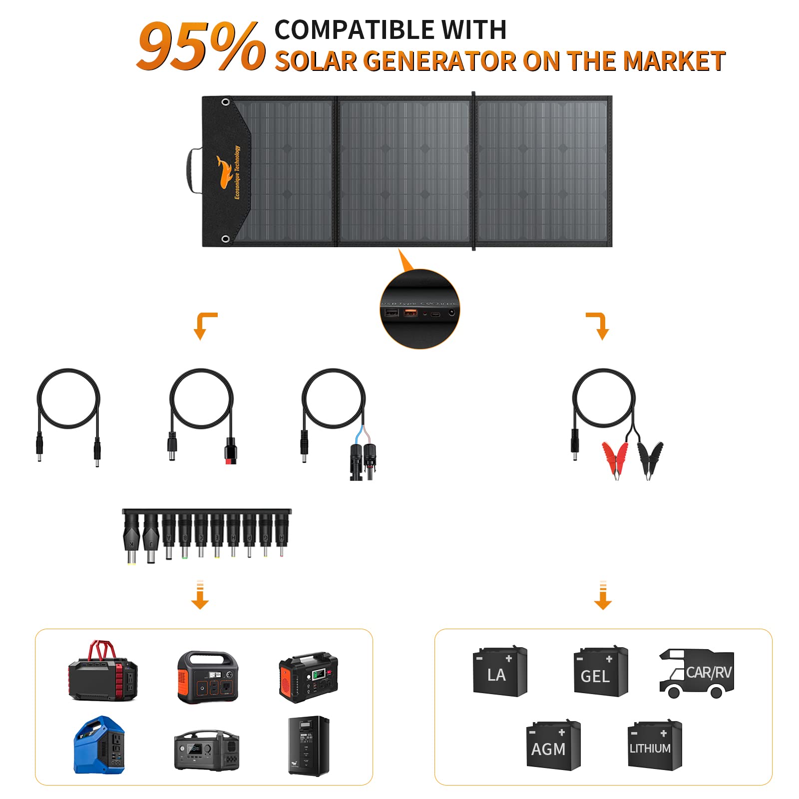 Ecosonique120W Portable Solar Panel, 18V Foldable Solar Panel Kit with MC4 Output forJackery
